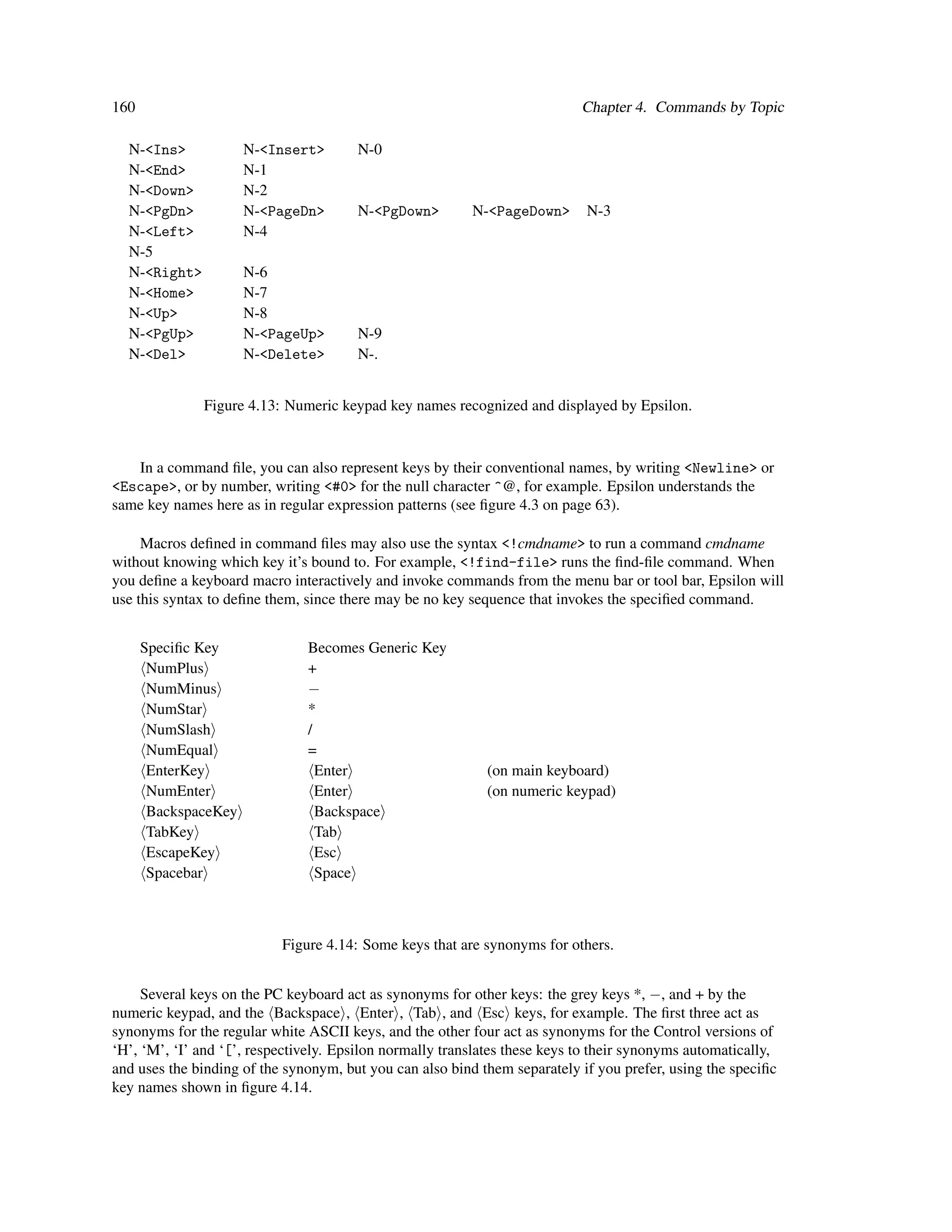 160                                                                         Chapter 4. Commands by Topic

  N-<Ins>             N-<Insert>       N-0
  N-<End>             N-1
  N-<Down>            N-2
  N-<PgDn>            N-<PageDn>       N-<PgDown>         N-<PageDown>       N-3
  N-<Left>            N-4
  N-5
  N-<Right>           N-6
  N-<Home>            N-7
  N-<Up>              N-8
  N-<PgUp>            N-<PageUp>       N-9
  N-<Del>             N-<Delete>       N-.


              Figure 4.13: Numeric keypad key names recognized and displayed by Epsilon.



   In a command ﬁle, you can also represent keys by their conventional names, by writing <Newline> or
<Escape>, or by number, writing <#0> for the null character ^@, for example. Epsilon understands the
same key names here as in regular expression patterns (see ﬁgure 4.3 on page 63).

     Macros deﬁned in command ﬁles may also use the syntax <!cmdname> to run a command cmdname
without knowing which key it’s bound to. For example, <!find-file> runs the ﬁnd-ﬁle command. When
you deﬁne a keyboard macro interactively and invoke commands from the menu bar or tool bar, Epsilon will
use this syntax to deﬁne them, since there may be no key sequence that invokes the speciﬁed command.


      Speciﬁc Key              Becomes Generic Key
       NumPlus                 +
       NumMinus                −
       NumStar                 *
       NumSlash                /
       NumEqual                =
       EnterKey                  Enter                      (on main keyboard)
       NumEnter                  Enter                      (on numeric keypad)
       BackspaceKey              Backspace
       TabKey                    Tab
       EscapeKey                 Esc
       Spacebar                  Space



                           Figure 4.14: Some keys that are synonyms for others.


     Several keys on the PC keyboard act as synonyms for other keys: the grey keys *, −, and + by the
numeric keypad, and the Backspace , Enter , Tab , and Esc keys, for example. The ﬁrst three act as
synonyms for the regular white ASCII keys, and the other four act as synonyms for the Control versions of
‘H’, ‘M’, ‘I’ and ‘[’, respectively. Epsilon normally translates these keys to their synonyms automatically,
and uses the binding of the synonym, but you can also bind them separately if you prefer, using the speciﬁc
key names shown in ﬁgure 4.14.
 