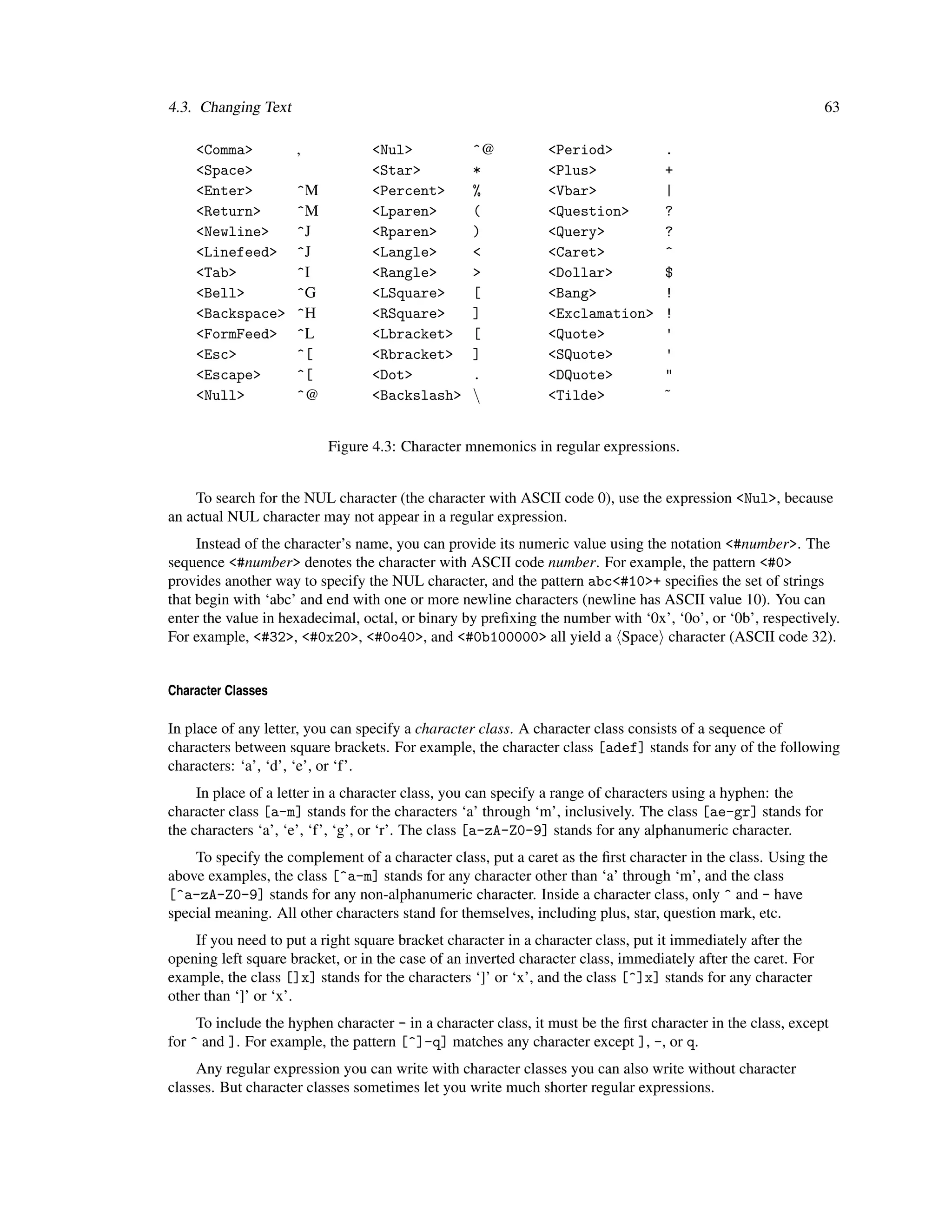 4.3. Changing Text                                                                                             63

    <Comma>          ,            <Nul>            ^@          <Period>            .
    <Space>                       <Star>           *           <Plus>              +
    <Enter>          ^M           <Percent>        %           <Vbar>              |
    <Return>         ^M           <Lparen>         (           <Question>          ?
    <Newline>        ^J           <Rparen>         )           <Query>             ?
    <Linefeed>       ^J           <Langle>         <           <Caret>             ^
    <Tab>            ^I           <Rangle>         >           <Dollar>            $
    <Bell>           ^G           <LSquare>        [           <Bang>              !
    <Backspace>      ^H           <RSquare>        ]           <Exclamation>       !
    <FormFeed>       ^L           <Lbracket>       [           <Quote>             '
    <Esc>            ^[           <Rbracket>       ]           <SQuote>            '
    <Escape>         ^[           <Dot>            .           <DQuote>            "
    <Null>           ^@           <Backslash>                 <Tilde>             ˜


                          Figure 4.3: Character mnemonics in regular expressions.


    To search for the NUL character (the character with ASCII code 0), use the expression <Nul>, because
an actual NUL character may not appear in a regular expression.
     Instead of the character’s name, you can provide its numeric value using the notation <#number>. The
sequence <#number> denotes the character with ASCII code number. For example, the pattern <#0>
provides another way to specify the NUL character, and the pattern abc<#10>+ speciﬁes the set of strings
that begin with ‘abc’ and end with one or more newline characters (newline has ASCII value 10). You can
enter the value in hexadecimal, octal, or binary by preﬁxing the number with ‘0x’, ‘0o’, or ‘0b’, respectively.
For example, <#32>, <#0x20>, <#0o40>, and <#0b100000> all yield a Space character (ASCII code 32).


Character Classes

In place of any letter, you can specify a character class. A character class consists of a sequence of
characters between square brackets. For example, the character class [adef] stands for any of the following
characters: ‘a’, ‘d’, ‘e’, or ‘f’.
     In place of a letter in a character class, you can specify a range of characters using a hyphen: the
character class [a-m] stands for the characters ‘a’ through ‘m’, inclusively. The class [ae-gr] stands for
the characters ‘a’, ‘e’, ‘f’, ‘g’, or ‘r’. The class [a-zA-Z0-9] stands for any alphanumeric character.
    To specify the complement of a character class, put a caret as the ﬁrst character in the class. Using the
above examples, the class [^a-m] stands for any character other than ‘a’ through ‘m’, and the class
[^a-zA-Z0-9] stands for any non-alphanumeric character. Inside a character class, only ^ and - have
special meaning. All other characters stand for themselves, including plus, star, question mark, etc.
    If you need to put a right square bracket character in a character class, put it immediately after the
opening left square bracket, or in the case of an inverted character class, immediately after the caret. For
example, the class []x] stands for the characters ‘]’ or ‘x’, and the class [^]x] stands for any character
other than ‘]’ or ‘x’.
     To include the hyphen character - in a character class, it must be the ﬁrst character in the class, except
for ^ and ]. For example, the pattern [^]-q] matches any character except ], -, or q.
     Any regular expression you can write with character classes you can also write without character
classes. But character classes sometimes let you write much shorter regular expressions.
 