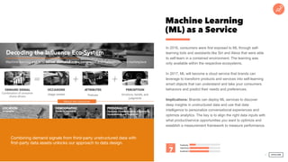 Machine Learning
(ML) as a Service
In 2016, consumers were first exposed to ML through self-
learning bots and assistants ...