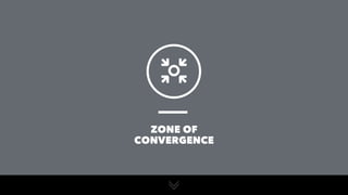 ZONE OF
CONVERGENCE
 