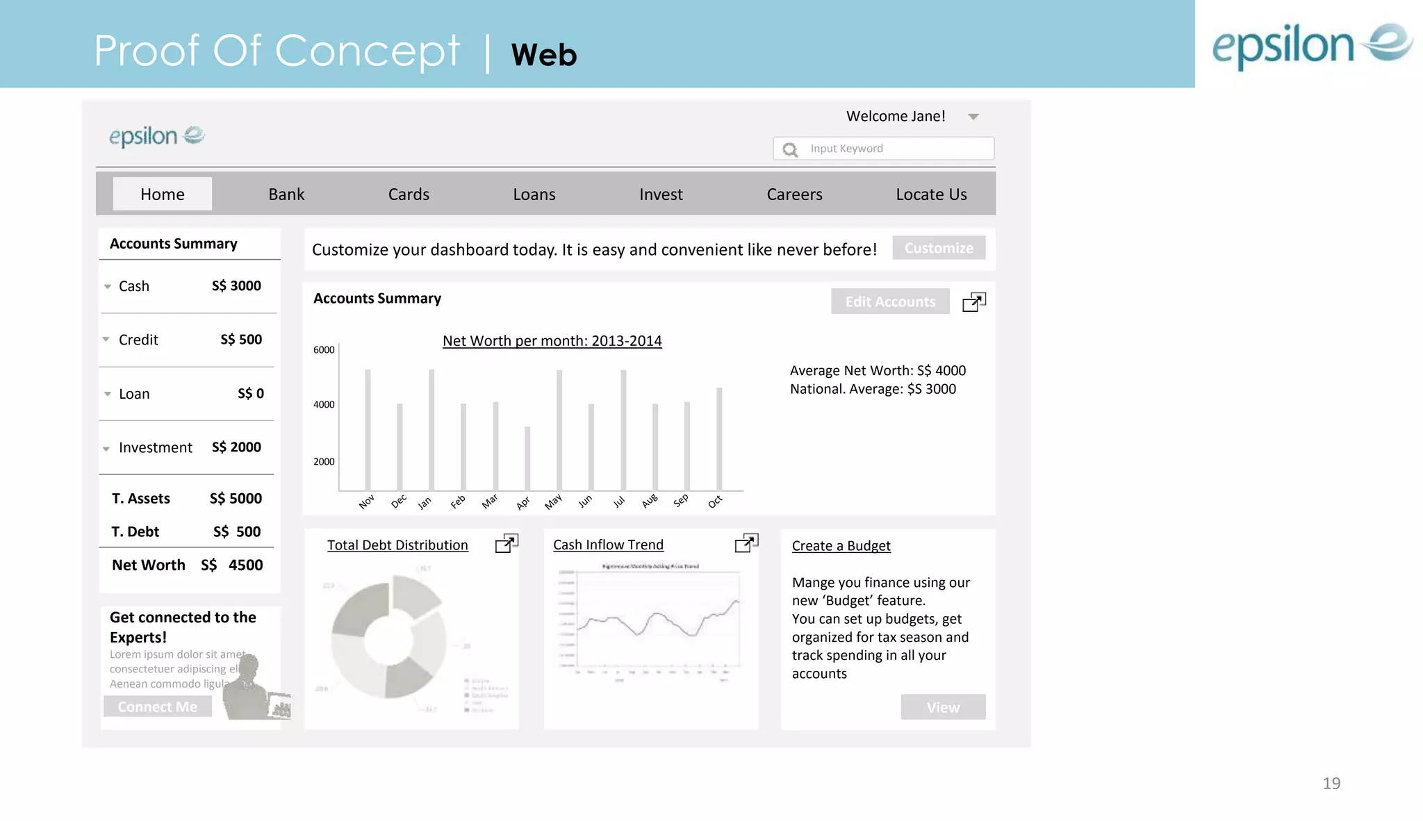 Home Bank Cards Loans Invest Careers Locate Us
Accounts Summary
Cash
Credit
Loan
Investment
S$ 3000
S$ 500
S$ 0
S$ 2000
T. Assets S$ 5000
T. Debt S$ 500
Net Worth S$ 4500
Accounts Summary
2000
4000
6000
Edit Accounts
Average Net Worth: S$ 4000
National. Average: $S 3000
Net Worth per month: 2013-2014
Total Debt Distribution
Customize your dashboard today. It is easy and convenient like never before!
Cash Inflow Trend
Customize
Create a Budget
Mange you finance using our
new ‘Budget’ feature.
You can set up budgets, get
organized for tax season and
track spending in all your
accounts
View
Welcome Jane!
Get connected to the
Experts!
Lorem ipsum dolor sit amet,
consectetuer adipiscing elit.
Aenean commodo ligula eget
Connect Me
Proof Of Concept | Web
Input Keyword
19
 