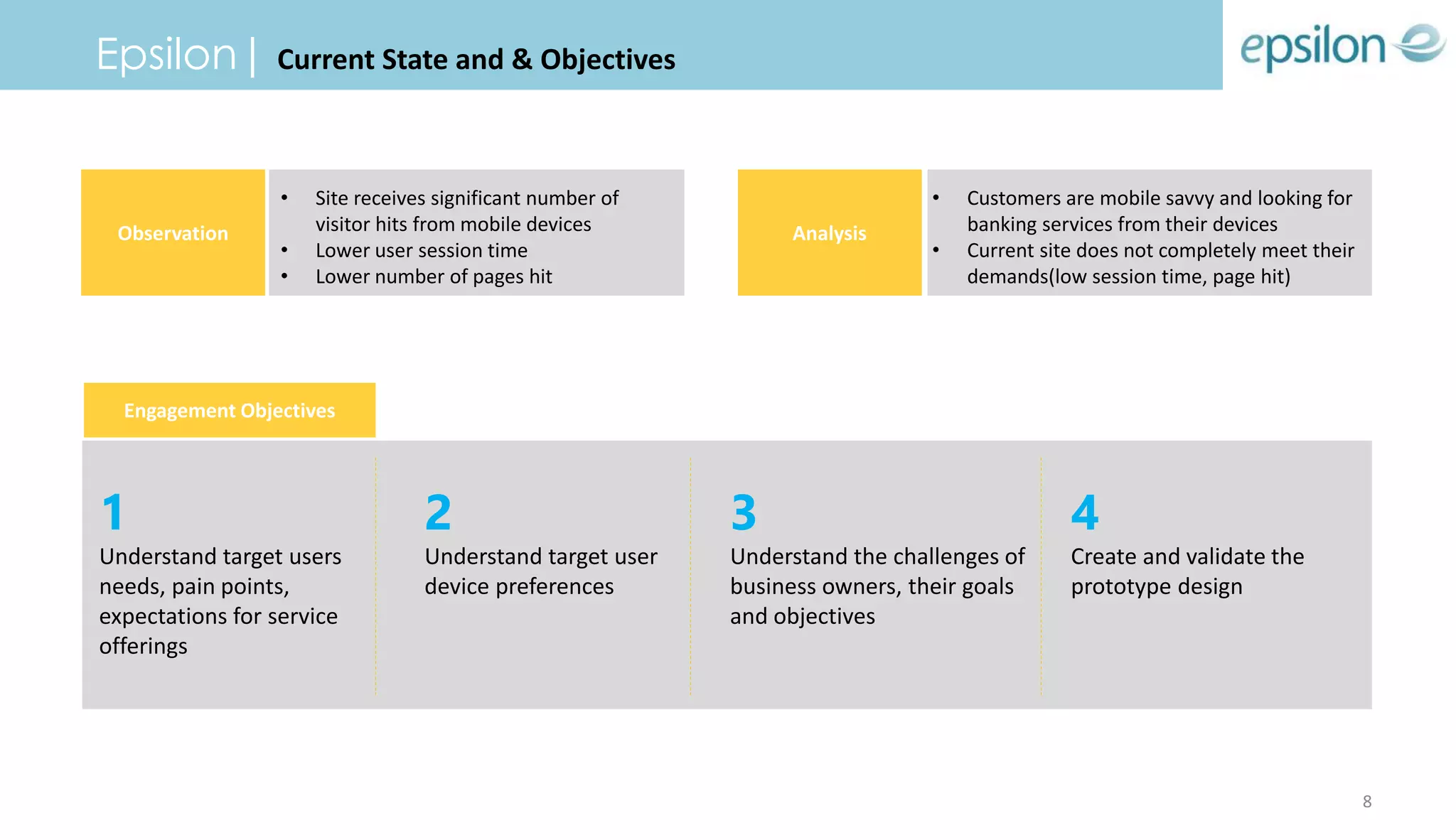 Epsilon| Current State and & Objectives
Analysis
• Site receives significant number of
visitor hits from mobile devices
• Lower user session time
• Lower number of pages hit
• Customers are mobile savvy and looking for
banking services from their devices
• Current site does not completely meet their
demands(low session time, page hit)
Observation
Engagement Objectives
1
Understand target users
needs, pain points,
expectations for service
offerings
2
Understand target user
device preferences
3
Understand the challenges of
business owners, their goals
and objectives
4
Create and validate the
prototype design
8
 