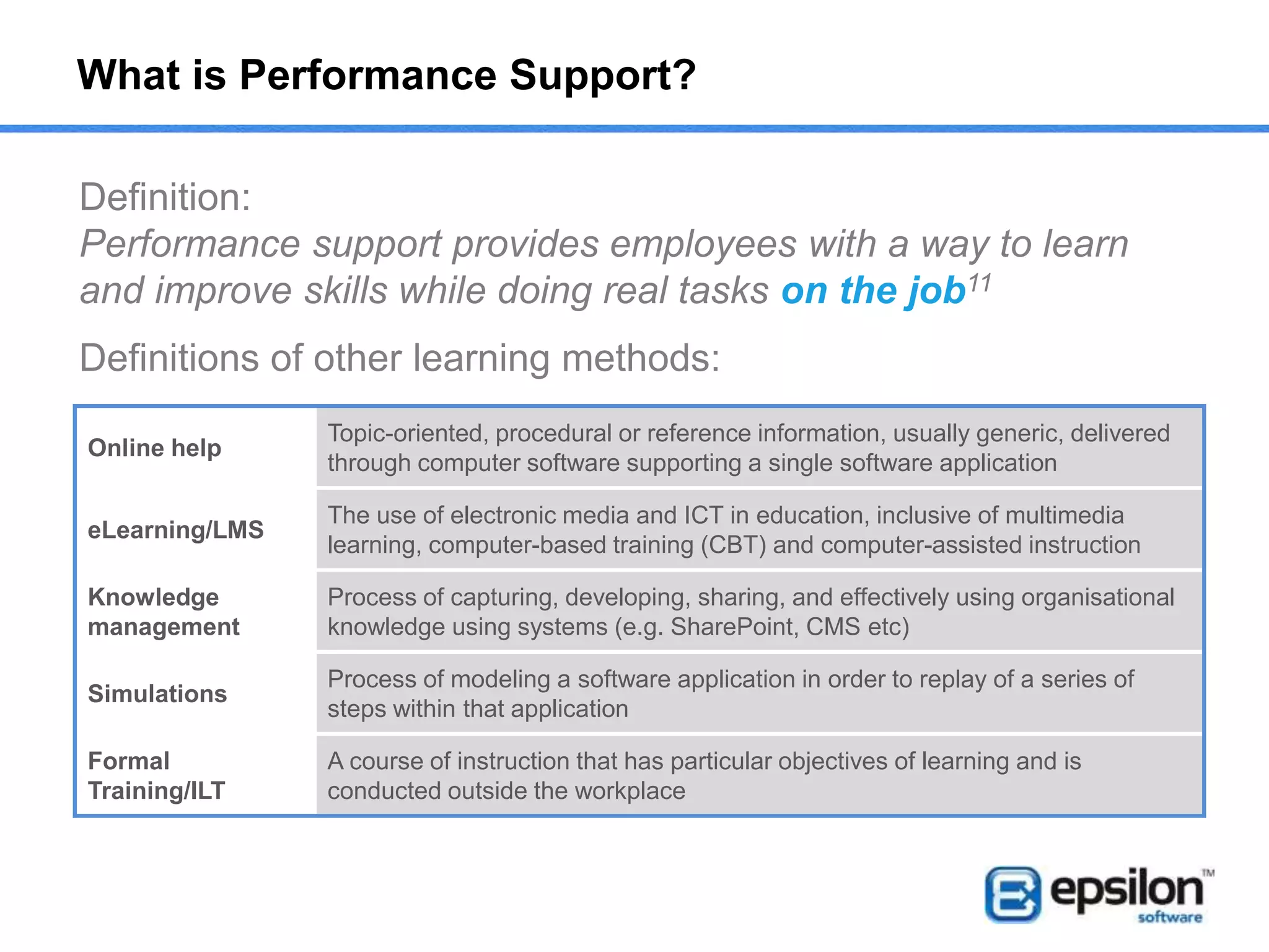 Performance Support - comparison of learning systems
On Demand Just In Time
Informal
Learning
Job-task
focused
Customised to
the user and
Job Task
Performance
Support ✔ ✔ ✔ ✔ ✔
Online Help ✔ ✔ ✔ ✖ ✖
E-Learning/LMS ✔ ✔ ✖ ✖ ✖
Knowledge
Management ✔ ✖ ✔ ✖ ✖
Simulations ✔ ✔ ✖ ✖ ✖
Formal
Training/ILT ✖ ✖ ✖ ✖ ✖
 