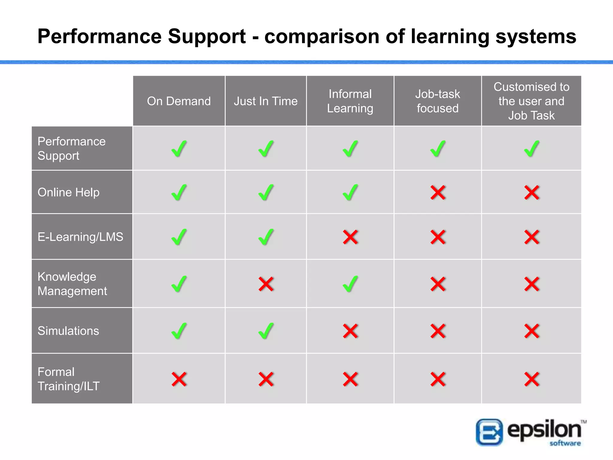 Processes Processes
ProcessesProcesses ProcessesProcessesProcesses
Users
Systems
Info
Performance Support in action
 