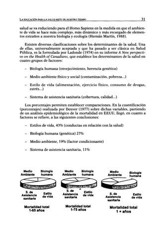 L A EDUCACIÓN PARA LA SALUD RETO DE NUESTRO TIEMPO                               31

salud se va reduciendo para el Homo Sapiens en la medida en que el ambien-
te de vida se hace más complejo, más dinámico y más recargado de elemen-
tos extraños a nuestra biología y ecología (Hernán Martín, 1988).

   Existen diversas clasificaciones sobre los determinantes de la salud. Una
de ellas, universalmente aceptada y que ha pasado a ser clásica en Salud
Pública, es la formulada por Ladonde (1974) en su informe A New perspecti-
ve on the Health of Canadians, que establece los determinantes de la salud en
cuatro grupos de factores:

   -    Biología humana (envejecimiento, herencia genética)

   -    Medio ambiente físico y social (contaminación, pobreza...)

   -    Estilo de vida (alimentación, ejercicio físico, consumo de drogas,
        estrés...)

   -    Sistema de asistencia sanitaria (cobertura, calidad...)

   Los porcentajes permiten establecer comparaciones. En la cuantificación
(porcentajes) realizada por Denver (1977) sobre dichas variables, partiendo
de un análisis epidemiológico de la mortalidad en EEUU, llegó, en cuanto a
factores se refiere, a las siguientes conclusiones:

   -    Estilos de vida, 43% (conductas en relación con la salud)

   -    Biología humana (genética) 27%

    -   Medio ambiente, 19% (factor condicionante)

    -   Sistema de asistencia sanitaria, 11%




 Medio         Biología          Medio        Bioiogfa     Medio      Biología
Ambiente       humana           Ambiente      humana      Ambiente    humana




                                  ®- ^          Estilo
 Asistencia      //J,'»,        Asistencia     ¿e vida     S.de         Estilo
  sanitaria                      sanitaria               Asistencia    de vida
                                                          sanitaria
   Mortalidad total               Mortalidad total         Mortalidad total
     1-65 años                      1-75 años
                                                              1 + años
 
