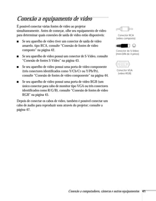 Conexão a computadores, câmeras e outros equipamentos 41
Conexão a equipamento de vídeo
É possível conectar várias fontes de vídeo ao projetor
simultaneamente. Antes de começar, olhe seu equipamento de vídeo
para determinar quais conexões de saída de vídeo estão disponíveis:
■ Se seu aparelho de vídeo tiver um conector de saída de vídeo
amarelo, tipo RCA, consulte “Conexão de fontes de vídeo
composto” na página 42.
■ Se seu aparelho de vídeo possui um conector de S-Video, consulte
“Conexão de fontes S-Video” na página 43.
■ Se seu aparelho de vídeo possui uma porta de vídeo componente
(três conectores identificados como Y/Cb/Cr ou Y/Pb/Pr),
consulte “Conexão de fontes de vídeo componente” na página 44.
■ Se seu aparelho de vídeo possui uma porta de vídeo RGB (um
único conector para cabo de monitor tipo VGA ou três conectores
identificados como R/G/B), consulte “Conexão de fontes de vídeo
RGB” na página 45.
Depois de conectar os cabos de vídeo, também é possível conectar um
cabo de áudio para reproduzir sons através do projetor; consulte a
página 47.
Conector RCA
(vídeo composto)
Conector de S-Video
(mini-DIN de 4 pinos)
Conector VGA
(vídeo RGB)
 