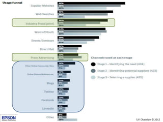 S.P. Chatelain © 2012
 