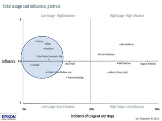 S.P. Chatelain © 2012
 
