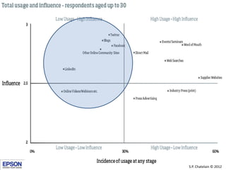 S.P. Chatelain © 2012
 