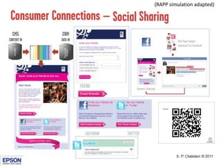 (RAPP simulation adapted)
 