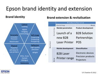 Epson brand identity and extension
Brand identity                                  Brand extension & revitalisation
                                                                                 Product/Service
                  Culture                                            Existing                                 New
                  Leading
                                                                     Market penetration   Product development




                                                          Existing
                    digital
                   Imaging
   Personality
                 technology
                                 Self-image
                                                                     Launch of a B2B Solution
    Innovator
     Precision
                                 Preserving
                                 Protecting
                                                                     new B2B       Partnerships
                                 Prospering
  Watchmaker
                                                                     Laser Printer POS

                                                 Market
    Physical                      Reflection
   Powerful                      high-quality
                                                                     Market development   Diversification
  yet easy-to-                    precision
  use printers                     delight
                                                                     B2B Laser            Electronic devices
                 Ethic, trust,                                                            Precision products
                   honest                                            Printer range
                                                          New


                  dialogue                                                                Projectors
                 Relationship




                                                                                                 S.P. Chatelain © 2012
 