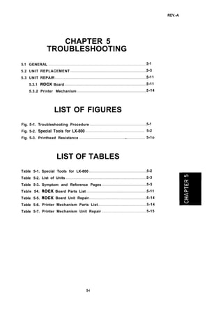 REV.-A
5.1
5.2
5.3
Fig.
Fig.
Fig.
CHAPTER 5
TROUBLESHOOTING
GENERAL ...................................................................................................5-1
UNIT
UNIT
5.3.1
5.3.2
5-1.
5-2.
5-3.
REPLACEMENT ............................................................................5-3
REPAIR ............................................................................................5-11
ROCX Board ..................................................................................5-11
Printer Mechanism .....................................................................5-14
LIST OF FIGURES
Table 5-1.
Table 5-2.
Table 5-3.
Table 54.
Table 5-5.
Table 5-6.
Table 5-7.
Troubleshooting Procedure ........................................................5-1
Special Tools for LX-800 ............................................................. 5-2
Printhead Resistance ................................................................... 5-1o
LIST OF TABLES
Special Tools for LX-800 .........................................................5-2
List of Units .................................................................................5-3
Symptom and Reference Pages ............................................5-3
ROCX Board Parts List ............................................................5-11
ROCX Board Unit Repair.........................................................5-14
Printer Mechanism Parts List................................................5-14
Printer Mechanism Unit Repair ............................................5-15
5-i
 