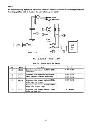 REV.-B
For troubleshooting, repair tools are listed in Tables 4-1 and 4-2. In addition, EPSON has prepared the
following specified tools to increase the work efficiency and safety:
Fig. 5-2. Special Tools for LX-800
Table 5-1. Special Tools for LX-800
No. Name Description Part No.
o #E626 Extension cable between the ROCX (CN5) B765 107901
and motors.
@ #E524 Connector board and extension cable be- B765 105201
@ #E523
tween the ROCX (CN4) and a printhead.
B765 105101
0 #E594 Extension cable between the ROCX (CN6) B765 105401
and a paper end sensor.
Extension cable between the ROCX (CN7)
and a home position sensor
@ #E201 Extension cable between the ROCX (CN8) B777603801
and a ROC Filter unit.
5-2
 