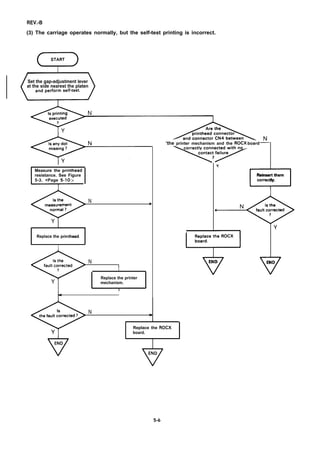 REV.-B
(3) The carriage operates normally, but the self-test printing is incorrect.
I
Set the gap-adjustment lever
at the side nearest the platen
Measure the printhead
resistance. See Figure
5-3. Page 5-10
N a
Y
Replace the printhead.
I
N
1
Y
Replace the printer
mechanism.
A.‘the printer mechanism and the ROCX board-
N -
Replace the ROCX
‘t board.
v1
QReinsert them
correctly.
u
T)END
/7END
5-6
 