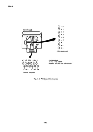 REV.-A
Printhead
(Terminal assignment )
o #l
() # 2
o # 3
o # 4
o i#5
O X6
o # 7
O # 8
o # 9
( Wire assignment)
Coil Resistance:
19.2  1.9 Q at 25°C
(Between each dot wire and common.)
Fig. 5-3. Printhead Resistance
5-1o
 