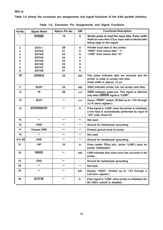 REV.-A
Table 1-2 shows the connector pin assignments and signal functions of the 8-bit parallel interface.
Table 1-2. Connector Pin Assignments and Signal Functions
~in No. Signal Name Return Pin No. DIR Functional Description
1 STROBE 19 In Strobe pulse to read the input data. Pulse width
must be more than 0.51Js. Input data is latched after
falling edge of this signal.
2 DATA 1 20 In Parallel input data to the printer.
3 DATA2 21 In “HIGH” level means data “ 1“.
4 DATA3 22 In “LOW” level means data “O”.
5 DATA4 23 In
6 DATA5 24 In
7 DATA6 25 In
8 DATA7 26 In
9 DATA8 27 In
10 ACKNLG 28 out This pulse indicates data are received and the
printer is ready to accept next data.
Pulse width is approx. 12 KS.
11 BUSY 29 out HIGH indicates printer can not accept next data.
12 PE 30 out HIGH indicates paper-out. This signal is effective
only when ERROR signal is “LOW”.
13 SLCT — out Always “HIGH” output. (Pulled up to +5V through
3.3 K ohms register.)
14 AUTOFEED-XT — In If the signal is “LOW” when the printer is initialized,
a line feed is automatically performed by input of
“CR” code. (Auto LF)
15 — — — Not used.
16 GND — — Ground for twisted-pair grounding.
17 Chassis GND — — Chassis ground level of printer
18 — — — Not used.
9 to 30 GND — — Ground for twisted-pair grounding.
31 I NIT 16 In Pulse (width: 50MS min., active “LOW”) input for
printer initialization.
32 ERROR — out LOW indicates that some error has occurred in the
printer.
33 GND — . Ground for twisted-pair grounding
34 — — — Not used.
35 — — out Always “HIGH”. (Pulled up to +5V through a
3.3k-ohm register.)
36 SLCT-IN — In If the signal is “LOW” when printer is initialized, the
DC l/DC3 control is disabled.
1-4
 