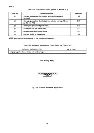 REV.-A
Table 6-2. Lubrication Points (Refer to Figure 6-2)
INOTE: Lubrication is necessary in the process of assembly.
Ref. No. Lubrication Points Lubricent
(1) Carriage guide shaft. (On the both left and right sides of o-2
carriage.)
(2) Carriage guide plate. (Contact portion with the carriage. 50 mm G-27
(L) X 2 mm (W))
(3) Platen gear. (Quarter of gears circle.) G-27
(4) Shafts that sets the ribbon gears. G-27
(5) Gear portions of the ribbon gears. G-27
(6) Felt ring (inside of the carriage) o-2
Table 6-3. Adhesive Application Point (Refer to Figure 6-l.)
Adhesive Application Point No. of Point
Engaging part between timing belt and carriage. 1
To Timing Belt
Fig. 6-1. Correct Adhesive Application
6-2
 