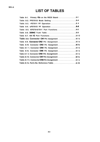 REV.-A
LIST OF TABLES
Table A-1. Primary ICS on the ROCX Board .......................................A-1
Table A-2. PPD781O Mode Setting .......................................................A-4
Table A-3. ~PD7811 PF Operation ........................................................A 4
Table A-4. wPD781O PF Operation ........................................................A-4
Table A-5. KPD7810/7811 Port Functions .........................................A-5
Table A-6. 2064C Truth Table .................................................................A-9
Table A-7. 494 IC Port Functions ...........................................................A-1 O
Table A-8. Connector CN1 Pin Assignment .......................................
Table A-9. Connactor CN2 Pin Assignment .......................................
Table A-10. Connector CN3 Pin Assignment .......................................
Table A-1 1. Connector CN4 Pin Assignment .......................................
Table A-12. Connector CN5 Pin Assignment .......................................
Table A-1 3. Connector CN6 Pin Assignment .......................................
Table A-14. Connector CN7 Pin Assignment .......................................
Table A-1 5. Connector CN8 Pin Assignment .......................................
Table A-16. Parts No. Reference Table...................................................
A-1 6
A-1 6
A-1 6
A-1 6
A-1 6
A-1 6
A-1 6
A-1 6
A-18
A-ii
 