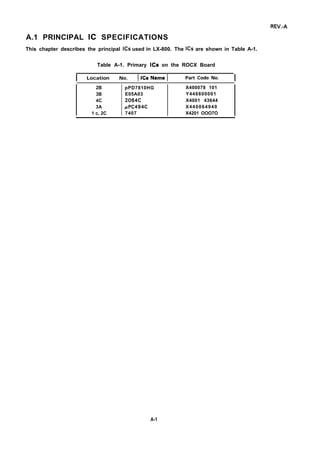 REV.-A
A.1 PRINCIPAL IC SPECIFICATIONS
This chapter describes the principal ICS used in LX-800. The ICS are shown in Table A-1.
Table A-1. Primary ICS on the ROCX Board
I Location No.  ICs Nmne I Part Code No. I
2B pPD7810HG X400078 101
3B E05A03 Y448800001
4C 2064C X4001 43644
3A pPc494c X440064940
1 c, 2C 7407 X4201 OOO7O
A-1
 