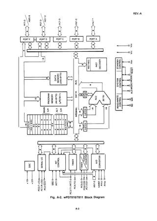 [
PORTF
H PORTD
II
PORTC
I
11’oflo
m m m
0
PORTB
11
PORTA
I
In
2

‘zn

z
aw
1-
Z—
—
In 1
1
—
ID
x’
uQ
.
v
a
Fig. A-2. wPD7810/7811 Block Diagram
A-3
 