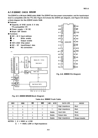 REV.-A
A.1.3 2064C CMOS SRAM
The 2064C is a 8K-byte CMOS static RAM. The 2064C has low power consumption, and its input/output
level is compatible with the ITL ICS. Figure A-8 shows the 2064C pin diagram, and Figure A-9 shows
a block diagram for the 2064C static RAM.
q Features
q Capacity of 8192 words X 8 bits
. ITL-compatible 1/0
q Power supply + 5V DC
q 28-pin DIP Switch
q Functions
q AO - Al 2
q w
q -
q Csl, CS2
q DO - D7
q NC
—
AO
At
A2
A3
A4
A5
A6
A7
A8
A9
Input address
Write enable
Output enable
Chip select
Input/Output data
No connection
Memory Ce I I Array
512 X 46 X 6
AtO
All
A12
Csl
ICICSI.CS2
t
6
Cm?ml
CS2 Logic
d--b,,A12
A ?
A 6
A5
A 4
A 3
A 2
-A4
AO
D1
D 2
D 3
Vss
L-
5
~ 2 0 6
7
8
%
10
-
13
14
4 C
25 A8
24 A9
23 All
21 AtO
20 KI
19 D7
17 0 5
16 D4
Fig. A-8. 2064C Pin Diagram
00 D* 02 03 D 4 05 06 07
Fig. A-9. 2064C SRAM Block Diagram
Table A-6. 2064C Truth Table
Csl CS2 m w Ao - A12 DATA 1/0 MODE
H x — — — High impedance Wait
— L — — — High impedance Wait
L H x L Stable Input data Read
L H L H Stable Output data Write
L H H H Stable High impedance Output disable
NOTES: 1. X = HIGH or LOW
2. – = HIGH, LOW or High-impedance
A-9
 