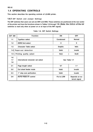 REV.-B
1.4 OPERATING CONTROLS
This section describes the operating controls of LX-800 printer.
1.4.1 DIP Switch and Jumper Settings
The DIP switches that users can set are SW1 and SW2. These switches are positioned at the rear center
of the printer and have the functions shown in Tables 1-6 through 1-8. (Note: the status of the DIP
switches is read only when at power on or at input of the INIT signal).
Table 1-6. DIP Switch Settings
DIP SW Function ON OFF
1-1 Typeface select Condensed Normal
1-2 ZERO font select 0 0
1-3 Character Table select I Graphic I Italic
1-4 I Paper-out detection I Valid I invalid
1-5 I Printing quality select I NLQ I Draft
1-6
1-7 International character set select See Table 1-7
1-8
2-1 Page length select 12“ 1 1“
2-2 Cut sheet feeder mode Valid Invalid
2-3 1“ skip over perforation Valid Invalid
2-4 AUTO FEED XT control Fix to LOW Depends on ex-
ternal signal
1-12
 
