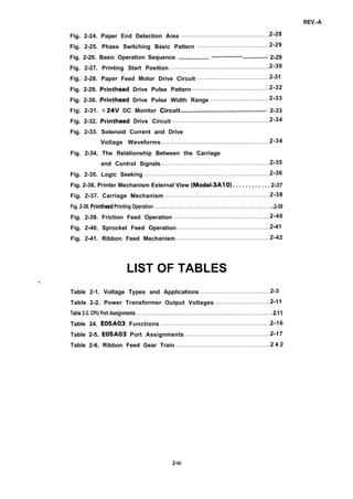 REV.-A
Fig. 2-24. Paper End Detection Area .......................................................2-28
Fig. 2-25. Phase Switching Basic Pattern .............................................2-29
Fig. 2-26. Basic Operation Sequence ................... mm.m.o.m..mm........ ..a...- 2-29
Fig. 2-27. Printing Start Position ..............................................................2-30
Fig. 2-28. Paper Feed Motor Drive Circuit .............................................2-31
Fig. 2-29. Printhead Drive Pulse Pattern ................................................2-32
Fig. 2-30. Printhead Drive Pulse Width Range .................................... 2-33
Fig. 2-31. +24V DC Monitor Circuit..................................................... 2-33
Fig. 2-32. Printhead Drive Circuit .............................................................2-34
Fig. 2-33. Solenoid Current and Drive
Voltage Waveforms ....................................................................2-34
Fig. 2-34. The Relationship Between the Carriage
and Control Signals ......................................................................2-35
Fig. 2-35. Logic Seeking ...............................................................................2-36
Fig. 2-36. Printer Mechanism External View (Model-3A10) . . . . . . . . . . . . 2-37
Fig. 2-37. Carriage Mechanism ..................................................................2-38
Fig. 2-38. Printhead Printing Operation . . . . . . . . . . . . . . . . . . . . . . . . . . . . . . . . . . . . . . . . . . . . . . . . .. 2-39
Fig. 2-39. Friction Feed Operation ............................................................2-40
Fig. 2-40. Sprocket Feed Operation ..........................................................2-41
Fig. 2-41. Ribbon Feed Mechanism ..........................................................2-42
LIST OF TABLES
.
Table 2-1. Voltage Types and Applications ...........................................2-3
Table 2-2. Power Transformer Output Voltages.................................. 2-11
Table 2-3. CPU Port Assignments . . . . . . . . . . . . . . . . . . . . . . . . . . . . . . . . . . . . . . . . . . . . . . . . . . . . . . . . . . . . 2-11
Table 24. E05A03 Functions .....................................................................2-16
Table 2-5. E05A03 Port Assignments .....................................................2-17
Table 2-6. Ribbon Feed Gear Train ...........................................................2 4 2
2-iii
 