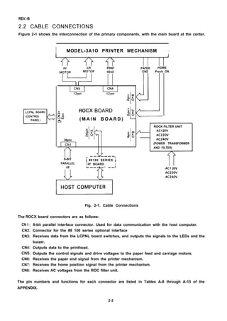 REV.-B
2.2 CABLE CONNECTIONS
Figure 2-1 shows the interconnection of the primary components, with the main board at the center.
ET=
I MODEL-3A1O PRINTER MECHANISM I
ON
1 J
CR PRINT PAPER HOME
‘f;OuOTjR
HEAD END Posh
I I
CN5
I
CN4
12pin 12pin c @
“~ z
N v
L
1
ROCX BOARD c h‘z z
g .g
Vcn ( M A I N B O A R D ) m ~A
ROCK FILTER UNIT
.= N
n z /
AC120V
g u
c co
b ‘~ z AC220V* u
36pin AC240V
CN1 (POWER TRANSFORMER
AND FILTER)
r8-BIT I
1 #8100 SERIES I
PARALLEL I l/F BOARD I
l/F A—- - - -—1
/1 R
Ail 20V
AC220V
AC240V
Fig. 2-1. Cable Connections
The ROCX board connectors are as follows:
CN 1 :
CN2:
CN3:
CN4:
CN5:
CN6:
CN7:
CN8:
8-bit parallel interface connector. Used for data communication with the host computer.
Connector for the #8 100 series optional interface
Receives data from the LCPNL board switches, and outputs the signals to the LEDs and the
buzzer.
Outputs data to the printhead.
Outputs the control signals and drive voltages to the paper feed and carriage motors.
Receives the paper end signal from the printer mechanism.
Receives the home position signal from the printer mechanism.
Receives AC voltages from the ROC filter unit.
The pin numbers and functions for each connector are listed in Tables A-8 through A-15 of the
APPENDIX.
2-2
 