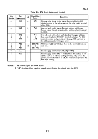 REV.-B
Pin
Number
45
46
47
1
54
55
1
62
63
.—
64
Port
~ssignment
WR
ALE
PFO
1
PF7
PDO
!
PD7
V D D
Vcc
Table 2-3. CPU Port Assignment (cent’d)
1/0
o
0
0
1/0
I
I
Signal Line
Name
WR
ALE
A 8
[
A 15
DBO (AO)
!
DB7 (A7)
—
Description
Memory write timing strobe signal. Connected to the WR
strobe terminal of the gate array and the write enable terminal
of the RAM.
Address latch enable signal. Controls address latching per-
formed inside the gate array (enables latching when the signal
is HIGH).
8-bit 1/0 ports with output latch. Used as the upper address
bus according to the MODE 0/1 terminal selection. For 64K
external memory assignment), Al 3 through Al 5 are input to
the address decoder in the gate array.
Multiplexed addressldata bus. Used as the lower address and
data bus.
Power supply for the internal RAM (+5 VDC)..—
Power supply for the CPU (+5 VDC). When this voltage is not
stable, such as at either a leading or trailing edge (when the
printer power is turned on or off), the reset circuit prevents the
CPU from running.
NOTES: 1. All barred signal are LOW active.
2. “1/0” denotes either input or output when viewing the signal from the CPU.
2-13
 