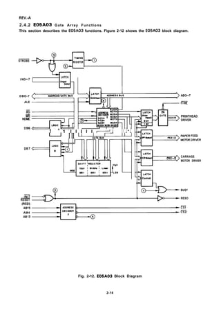 REV.-A
2.4.2 E05A03 Gate Array Functions
This section describes the E05A03 functions. Figure 2-12 shows the E05A03 block diagram.
(3
STROBE
I NO-7
DBO-7
ALE
DB6
DB7
~T
RESET
(RESI)
AB15
AM4
AB13
TIMING
REGISTER
LATCH
(Input
Data)
I I I
—
1
A
1
-
I I I I I ~’ I 11 l-lI I III L
PRINTHEAD
DRIVER
-
IATCH
(ControIl
( w
CARRIAGE
MOTOR DRIVER
BUSY
RESO
Fig. 2-12. E05A03 Block Diagram
2-14
 