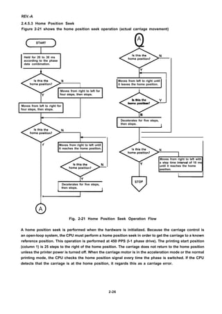 REV.-A
2.4.5.3 Home Position Seek
Figure 2-21 shows the home position seek operation (actual carriage movement)
I
Held for 20 to 30 ms
according to the phase
data combination.
I
N
1
Moves from right to left for
four steps, then stops.
J J
Moves from left to right for
four steps, then stops.

f Moves from right to left until
it reaches the home position.
I
I Decelerates for five steps,
then stops. I
QA
Moves from left to right until
it leaves the home position.
1
+
Is this the Y
home position?
N,
I Decelerates for five steps,
then stops. I
N
1
Moves from right to left with
Y
a step time intewal of 10 ms
until it reaches the home
position.
I
I
Fig. 2-21 Home Position Seek Operation Flow
A home position seek is performed when the hardware is initialized. Because the carriage control is
an open-loop system, the CPU must perform a home position seek in order to get the carriage to a known
reference position. This operation is performed at 450 PPS (l-1 phase drive). The printing start position
(column 1) is 25 steps to the right of the home position. The carriage does not return to the home position
unless the printer power is turned off. When the carriage motor is in the acceleration mode or the normal
printing mode, the CPU checks the home position signal every time the phase is switched. If the CPU
detects that the carriage is at the home position, it regards this as a carriage error.
2-26
 