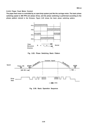REV.-A
2.4.6.2 Paper Feed Motor Control
The paper feed motor is controlled by an open-loop system just like the carriage motor. The basic phase
switching speed is 480 PPS (2-2 phase drive), and the phase switching is performed according to the
phase pattern stored in the firmware. Figure 2-25 shows the basic phase switching pattern.
PFA
PFB
PFC
PFD
Platen
Movement
B a c k _ Normal
Direction —
Fig. 2-25. Phase Switching Basic Pattern
Constant Speed
I
1
I
Speed
1
Power ON
1
1 STOP
I
r
1
I
I I
~Rtl ~
1 1
I I ; Rt2 ;
I
I 1
I
1
1
8
I
#
Drive ~---vuvu ----------Hold ~----%
Fig. 2-26. Basic Operation Sequence
2-29
 