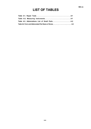 REV.-A
LIST OF TABLES
Table 4-1. Repair Tools ....................................................................................4-1
Table 4-2. Measuring Instruments...............................................................4-1
Table 4-3. Abbreviations List of Small Parts ...........................................4-2
Table 44. Form and Abbreviated Part Name of Screw . . . . . . . . . . . . . . . . . . . . . . . 4-2
4-iii
 