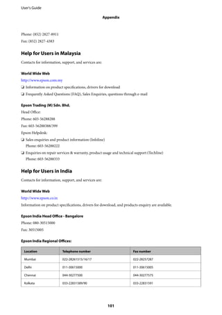 Phone: (852) 2827-8911
Fax: (852) 2827-4383
Help for Users in Malaysia
Contacts for information, support, and services are:
World Wide Web
http://www.epson.com.my
❏ Information on product specifications, drivers for download
❏ Frequently Asked Questions (FAQ), Sales Enquiries, questions through e-mail
Epson Trading (M) Sdn. Bhd.
Head Office:
Phone: 603-56288288
Fax: 603-56288388/399
Epson Helpdesk:
❏ Sales enquiries and product information (Infoline)
Phone: 603-56288222
❏ Enquiries on repair services & warranty, product usage and technical support (Techline)
Phone: 603-56288333
Help for Users in India
Contacts for information, support, and services are:
World Wide Web
http://www.epson.co.in
Information on product specifications, drivers for download, and products enquiry are available.
Epson India Head Office - Bangalore
Phone: 080-30515000
Fax: 30515005
Epson India Regional Offices:
Location Telephone number Fax number
Mumbai 022-28261515/16/17 022-28257287
Delhi 011-30615000 011-30615005
Chennai 044-30277500 044-30277575
Kolkata 033-22831589/90 033-22831591
User's Guide
Appendix
101
 