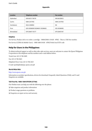 Location Telephone number Fax number
Hyderabad 040-66331738/39 040-66328633
Cochin 0484-2357950 0484-2357950
Coimbatore 0422-2380002 NA
Pune 020-30286000/30286001/30286002 020-30286000
Ahmedabad 079-26407176/77 079-26407347
Helpline
For Service, Product info or to order a cartridge - 18004250011 (9AM - 9PM) - This is a Toll-free number.
For Service (CDMA & Mobile Users) - 3900 1600 (9AM - 6PM) Prefix local STD code
Help for Users in the Philippines
To obtain technical support as well as other after sales services, users are welcome to contact the Epson Philippines
Corporation at the telephone and fax numbers and e-mail address below:
Trunk Line: (63-2) 706 2609
Fax: (63-2) 706 2665
Helpdesk Direct Line: (63-2) 706 2625
E-mail: epchelpdesk@epc.epson.com.ph
World Wide Web
http://www.epson.com.ph
Information on product specifications, drivers for download, Frequently Asked Questions (FAQ), and E-mail
Enquiries are available.
Toll-Free No. 1800-1069-EPSON (37766)
Our Hotline team can help you with the following over the phone:
❏ Sales enquiries and product information
❏ Product usage questions or problems
❏ Enquiries on repair service and warranty
User's Guide
Appendix
102
 