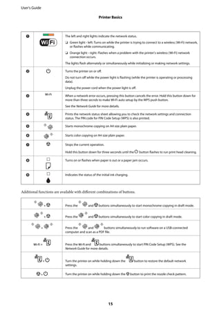 A The left and right lights indicate the network status.
❏ Green light - left: Turns on while the printer is trying to connect to a wireless (Wi-Fi) network,
or flashes while communicating.
❏ Orange light - right: Flashes when a problem with the printer's wireless (Wi-Fi) network
connection occurs.
The lights flash alternately or simultaneously while initializing or making network settings.
B Turns the printer on or off.
Do not turn off while the power light is flashing (while the printer is operating or processing
data).
Unplug the power cord when the power light is off.
C When a network error occurs, pressing this button cancels the error. Hold this button down for
more than three secnds to make Wi-Fi auto setup by the WPS push button.
See the Network Guide for more details.
D Prints the network status sheet allowing you to check the network settings and connection
status. The PIN code for PIN Code Setup (WPS) is also printed.
E Starts monochrome copying on A4 size plain paper.
F Starts color copying on A4 size plain paper.
G Stops the current operation.
Hold this button down for three seconds until the P button flashes to run print head cleaning.
H Turns on or flashes when paper is out or a paper jam occurs.
I Indicates the status of the initial ink charging.
Additional functions are available with different combinations of buttons.
+ Press the and buttons simultaneously to start monochrome copying in draft mode.
+ Press the and buttons simultaneously to start color copying in draft mode.
+ Press the and buttons simultaneously to run software on a USB-connected
computer and scan as a PDF file.
+ Press the and buttons simultaneously to start PIN Code Setup (WPS). See the
Network Guide for more details.
+ Turn the printer on while holding down the button to restore the default network
settings.
+ Turn the printer on while holding down the y button to print the nozzle check pattern.
User's Guide
Printer Basics
15
 