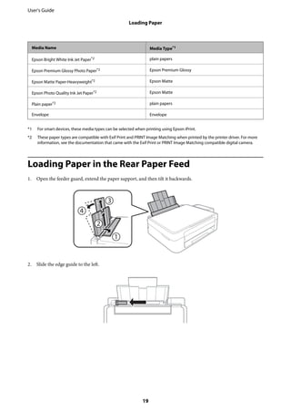 Media Name Media Type*1
Epson Bright White Ink Jet Paper*2 plain papers
Epson Premium Glossy Photo Paper*2 Epson Premium Glossy
Epson Matte Paper-Heavyweight*2 Epson Matte
Epson Photo Quality Ink Jet Paper*2 Epson Matte
Plain paper*2 plain papers
Envelope Envelope
*1 For smart devices, these media types can be selected when printing using Epson iPrint.
*2 These paper types are compatible with Exif Print and PRINT Image Matching when printed by the printer driver. For more
information, see the documentation that came with the Exif Print or PRINT Image Matching compatible digital camera.
Loading Paper in the Rear Paper Feed
1. Open the feeder guard, extend the paper support, and then tilt it backwards.
2. Slide the edge guide to the left.
User's Guide
Loading Paper
19
 
