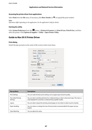 Accessing the printer driver from applications
Select Print from the File menu. If necessary, click Show Details (or d) to expand the print window.
Note:
Operations differ depending on the application. See the application's help for details.
Starting the utility
Select System Preferences from the menu > Printers & Scanners (or Print & Scan, Print & Fax), and then
select the printer. Click Options & Supplies > Utility > Open Printer Utility.
Guide to Mac OS X Printer Driver
Print dialog
Switch the pop-up menu on the center of the screen to show more items.
Pop-up Menu Descriptions
Print Settings You can make the basic print settings such as paper type and print quality.
Two-sided Printing
Settings
You can select a binding direction for 2-sided printing or select a document type. This menu is
only displayed for automatic 2-sided printing capable models.
Layout You can select a layout for printing several pages on one sheet or select to print a border.
Paper Handling You can reduce or enlarge the size of the print job to automatically fit the paper size you
loaded.
Color Matching You can adjust the colors.
User's Guide
Applications and Network Service Information
67
 