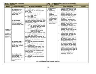 [10]
MODUL 4 : MEMBUAT KRAF TRADISIONAL TEMA : ALAM SEMULA JADI ATAU OBJEK BUATAN MANUSIA
AKTIVITI : TENUNAN TAJUK : ALAS PINGGAN
MINGGU STANDARD KANDUNGAN STANDARD PEMBELAJARAN OBJEKTIF TAHAP PENGUASAAN CATATAN
4.1 PERSEPSI ESTETIK
Membuat persepsi dan
menggunakan bahasa seni
visual yang ada pada
tenunan mudah
4.2 APLIKASI SENI
Mengaplikasi bahasa seni
visual dan media dalam
penghasilan tenunan mudah
Murid dapat mengenal, memahami dan
menyatakan bahasa seni visual yang ada pada
tenunan mudah.
4.1.1 Unsur Seni
4.1.1.1 Garisan - tebal atau nipis
4.1.1.2 Jalinan - sentuh
4.1.2 Prinsip Rekaan
4.1.2.1 Kontra -warna
4.1.2.2 Ritma dan pergerakan - berselang-seli
Murid dapat mengaplikasikan pengetahuan bahasa
seni visual, media, serta proses dan teknik dalam
penghasilan tenunan mudah.
4.2.1 Mengenal dan menyatakan jenis-jenis media
4.2.1.1 Alat - gunting, set gantian (pemidang
kayu, pembaris, jarum kait, dan sikat)
dan alatan lain yang sesuai
4.2.1.2 Bahan - benang bulu kambing
(benang kait) atau tali rafia atau
bahan lain yang sesuai
4.2.2 Mengetahui penggunaan media serta proses
dan teknik dalam penghasilan tenunan mudah
4.2.2.1 Teknik – tenunan
Murid dapat mengaplikasikan pengetahuan dan
kefahaman bahasa seni visual, media, serta proses
dan teknik dalam penghasilan tenunan mudah
secara kreatif.
4.3.1 Memilih dan memanipulasi media secara
kreatif
4.3.2 Menggunakan bahasa seni visual dalam
penghasilan karya
4.3.3 Mengaplikasikan proses dan teknik yang
sesuai dalam penghasilan tenunan mudah
Murid dapat membuat apresiasi terhadap karya
sendiri dan rakan dengan menumpukan aspek
bahasa seni visual.
4.4.1 Mempamerkan karya yang dihasilkan
4.4.2 Membuat ulasan karya sendiri dan rakan
secara lisan
4.4.3 Menyatakan tokoh atau adiguru seni kraf
tenunan
 Pada akhir pelajaran,
murid dapat :
 Menghasilkan
tenunan mudah
dengan
menekankan
bahasa seni visual.
 Mengaplikasikan
media serta proses
dan teknik secara
kreatif.
 Membuat apresiasi
terhadap karya.
1. Mengenal, mengetahui dan memerihal
bahasa seni visual, media serta proses
dan teknik pada tenunan mudah di
samping mengamalkan nilai-nilai murni.
2. Mengetahui, memahami dan
menjelaskan bahasa seni visual, media
serta proses dan teknik pada tenunan
mudah di samping mengamalkan nilai-
nilai murni.
3. Mengaplikasikan pengetahuan dan
kefahaman bahasa seni visual, media
serta proses dan teknik dalam
penghasilan tenunan mudah di samping
mengamalkan nilai-nilai murni.
4. Menzahirkan idea, pengetahuan dan
kefahaman bahasa seni visual, media
serta proses dan teknik dalam
penghasilan tenunan mudah yang betul
dan mengikut disiplin di samping
mengamalkan nilai-nilai murni.
5. Menzahirkan idea, pengetahuan dan
kefahaman bahasa seni visual, media
serta proses dan teknik dalam
penghasilan tenunan mudah yang betul
dan kreatif serta mengikut disiplin di
samping mengamalkan nilai-nilai murni.
6. Menzahirkan idea berpandukan
kemahiran bahasa seni visual, proses
dan teknik dalam penghasilan tenunan
mudah yang kreatif dan unik mengikut
disiplin yang betul dan boleh dicontohi
serta boleh membuat apresiasi terhadap
hasil karya sendiri dan rakan secara lisan
dengan menghubungkaitkan sejarah seni
atau adi guru atau tokoh seni atau
warisan seni negara di samping
mengamalkan nilai-nilai murni.
MINGGU 18
2/5-8/5/16
MINGGU 19
9/5-15/5/16
MINGGU 20
16/5-22/5/16
4.3 EKSPRESI KREATIF
Penzahiran idea melalui
pelbagai sumber, kajian, dan
teknologi dalam penghasilan
tenunan mudah.
4.4 APRESIASI SENI
Apresiasi terhadap karya
sendiri dan rakan
berpandukan bahasa seni
visual, sejarah seni dan
budaya.
CUTI PERTENGAHAN TAHUN (30/05/2015 – 14/06/2015)
 