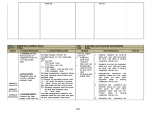 [13]
secara lisan nilai murni.
MODUL 3 : MEMBENTUK DAN MEMBUAT BINAAN TEMA : ALAM SEMULA JADI ATAU OBJEK BUATAN MANUSIA
AKTIVITI : STABAIL TAJUK : BUNGA
MINGGU STANDARD KANDUNGAN STANDARD PEMBELAJARAN OBJEKTIF TAHAP PENGUASAAN CATATAN
3.1 PERSEPSI ESTETIK
Membuat persepsi dan
menggunakan bahasa seni
visual yang ada pada
stabail.
3.2 APLIKASI SENI
Mengaplikasi bahasa seni
visual dan media dalam
penghasilan stabail.
3.3 EKSPRESI KREATIF
Penzahiran idea melalui
pelbagai sumber, kajian dan
Murid dapat mengenal, memahami dan
menyatakan bahasa seni visual yang ada pada
stabail.
3.1.1 Unsur Seni
3.1.1.1 Bentuk - konkrit
3.1.1.2 Ruang - ruang nyata
3.1.2 Prinsip Rekaan
3.1.2.1 Imbangan - simetri atau tidak simetri
3.1.2.2 Kepelbagaian - bahan
Murid dapat mengaplikasikan pengetahuan bahasa
seni visual, media serta proses dan teknik dalam
penghasilan stabail.
3.2.1Mengenal dan menyatakan jenis-jenis media
3.2.1.1 Alat - gunting dan alatanlain yang sesuai.
3.2.1.2 Bahan - mounting board atau straw board,
gam, bahan kutipan dan bahan lain yang sesuai.
3.2.2 Mengetahui penggunaan bahan serta proses
dan teknik dalam penghasilan karya.
3.2.2.1 Teknik - binaan
Murid dapat mengaplikasikan pengetahuan dan
kefahaman bahasa seni visual, media serta proses
dan teknik dalam penghasilan stabail secara
 Pada akhir pelajaran,
murid dapat :
 Menghasilkan
stabail dengan
menekankan
bahasa seni visual.
 Mengaplikasikan
media serta proses
dan teknik secara
kreatif.
 Membuat apresiasi
terhadap karya.
1. Mengenal, mengetahui dan memerihal
bahasa seni visual, media serta proses
dan teknik pada stabail di samping
mengamalkan nilai-nilai murni.
2. Mengetahui, memahami dan menjelaskan
bahasa seni visual, media serta proses
dan teknik pada stabail di samping
mengamalkan nilai-nilai murni.
3. Mengaplikasikan pengetahuan dan
kefahaman bahasa seni visual, media
serta proses dan teknik dalam
penghasilan stabail di samping
mengamalkan nilai-nilai murni.
4. Menzahirkan idea, pengetahuan dan
kefahaman bahasa seni visual, media
serta proses dan teknik dalam
penghasilan stabail yang betul dan
mengikut disiplin di samping
mengamalkan nilai-nilai murni.
5. Menzahirkan idea, pengetahuan dan
MINGGU 26
27/6-3/7/16
MINGGU 27
4/7-10/7/16
MINGGU 28
11/7-17/7/16
 
