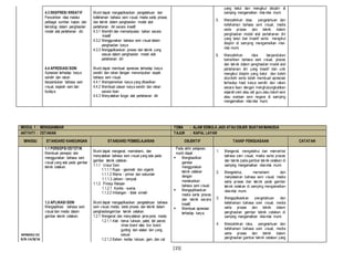 [15]
4.3 EKSPRESI KREATIF
Penzahiran idea melalui
pelbagai sumber, kajian, dan
teknologi dalam penghasilan
model alat pertahanan diri.
4.4 APRESIASI SENI
Apresiasi terhadap karya
sendiri dan rakan
berpandukan bahasa seni
visual, sejarah seni dan
budaya.
Murid dapat mengaplikasikan pengetahuan dan
kefahaman bahasa seni visual, media serta proses
dan teknik dalam penghasilan model alat
pertahanan diri secara kreatif.
4.3.1 Memilih dan memanipulasi bahan secara
kreatif
4.3.2 Menggunakan bahasa seni visual dalam
penghasilan karya
4.3.3 Mengaplikasikan proses dan teknik yang
sesuai dalam penghasilan model alat
pertahanan diri
Murid dapat membuat apresiasi terhadap karya
sendiri dan rakan dengan menumpukan aspek
bahasa seni visual.
4.4.1 Mempamerkan karya yang dihasilkan
4.4.2 Membuat ulasan karya sendiri dan rakan
secara lisan
4.4.3 Menyatakan fungsi alat pertahanan diri
yang betul dan mengikut disiplin di
samping mengamalkan nilai-nilai murni.
5. Menzahirkan idea, pengetahuan dan
kefahaman bahasa seni visual, media
serta proses dan teknik dalam
penghasilan model alat pertahanan diri
yang betul dan kreatif serta mengikut
disiplin di samping mengamalkan nilai-
nilai murni.
6. Menzahirkan idea berpandukan
kemahiran bahasa seni visual, proses
dan teknik dalam penghasilan model alat
pertahanan diri yang kreatif dan unik
mengikut disiplin yang betul dan boleh
dicontohi serta boleh membuat apresiasi
terhadap hasil karya sendiri dan rakan
secara lisan dengan menghubungkaitkan
sejarah seni atau adi guru atau tokoh seni
atau warisan seni negara di samping
mengamalkan nilai-nilai murni.
MODUL 1 : MENGGAMBAR TEMA : ALAM SEMULA JADI ATAU OBJEK BUATAN MANUSIA
AKTIVITI : CETAKAN TAJUK : KAPAL LAYAR
MINGGU STANDARD KANDUNGAN STANDARD PEMBELAJARAN OBJEKTIF TAHAP PENGUASAAN CATATAN
1.1 PERSEPSI ESTETIK
Membuat persepsi dan
menggunakan bahasa seni
visual yang ada pada gambar
teknik cetakan.
Murid dapat mengenal, memahami, dan
menyatakan bahasa seni visual yang ada pada
gambar teknik cetakan.
1.1.1 Unsur Seni
1.1.1.1 Rupa - geometri dan organik
1.1.1.2 Warna - primer dan sekunder
1.1.1.3 Jalinan - tampak
1.1.2 Prinsip Rekaan
1.1.2.1 Kontra - warna
1.1.2.2 Imbangan - tidak simetri
 Pada akhir pelajaran,
murid dapat :
 Menghasilkan
gambar
menggunakan
teknik cetakan
dengan
menekankan
bahasa seni visual.
 Mengaplikasikan
media serta proses
dan teknik secara
kreatif.
 Membuat apresiasi
terhadap karya.
1. Mengenal, mengetahui dan memerihal
bahasa seni visual, media serta proses
dan teknik pada gambar teknik cetakan di
samping mengamalkan nilai-nilai murni.
2. Mengetahui, memahami dan
menjelaskan bahasa seni visual, media
serta proses dan teknik pada gambar
teknik cetakan di samping mengamalkan
nilai-nilai murni.
3. Mengaplikasikan pengetahuan dan
kefahaman bahasa seni visual, media
serta proses dan teknik dalam
penghasilan gambar teknik cetakan di
samping mengamalkan nilai-nilai murni.
4. Menzahirkan idea, pengetahuan dan
kefahaman bahasa seni visual, media
serta proses dan teknik dalam
penghasilan gambar teknik cetakan yang
MINGGU 32
8/8-14/8/16
1.2 APLIKASI SENI
Mengaplikasi bahasa seni
visual dan media dalam
gambar teknik cetakan.
Murid dapat mengaplikasikan pengetahuan bahasa
seni visual, media, serta proses dan teknik dalam
penghasilangambar teknik cetakan.
1.2.1 Mengenal dan menyatakan jenis-jenis media
1.2.1.1 Alat - berus lukisan, palet, tali parcel,
straw board atau box board,
gunting dan alatan lain yang
sesuai
1.2.1.2 Bahan- kertas lukisan, gam, dan cat
 