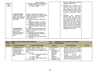 [16]
MINGGU 33
15/8-
21/8/16
poster atau cat tempera
1.2.2 Mengetahui penggunaan media serta proses
dan teknik dalam penghasilan cetakan
1.2.2.1 Teknik - kolograf
betul dan mengikut disiplin di samping
mengamalkan nilai-nilai murni.
5. Menzahirkan idea, pengetahuan dan
kefahaman bahasa seni visual, media
serta proses dan teknik dalam
penghasilan gambar teknik cetakan yang
betul dan kreatif serta mengikut disiplin
di samping mengamalkan nilai-nilai
murni.
6. Menzahirkan idea berpandukan
kemahiran bahasa seni visual, proses
dan teknik dalam penghasilan gambar
teknik cetakan yang kreatif dan unik
mengikut disiplin yang betul dan boleh
dicontohi serta boleh membuat apresiasi
terhadap hasil karya sendiri dan rakan
secara lisan dengan menghubungkaitkan
sejarah seni atau adi guru atau tokoh
seni atau warisan seni negara di samping
mengamalkan nilai-nilai murni.
1.3 EKSPRESI KREATIF
Penzahiran idea melalui
pelbagai sumber, kajian, dan
teknologi dalam penghasilan
teknik cetakan.
Murid dapat mengaplikasikan pengetahuan dan
kefahaman bahasa seni visual, media serta proses
dan teknik dalam penghasilan gambar teknik
cetakan secara kreatif
1.3.1 Memilih dan memanipulasi media secara
kreatif
1.3.2 Menggunakan bahasa seni visual dalam
penghasilan karya gambar teknik cetakan
1.3.3 Mengaplikasikan proses dan teknik yang
sesuai dalam penghasilan gambar teknik
cetakan
1.4 APRESIASI SENI
Apresiasi terhadap karya
sendiri dan rakan
berpandukan bahasa seni
visual, sejarah seni dan
budaya.
Murid dapat membuat apresiasi terhadap karya
sendiri dan rakan dengan menumpukan aspek
bahasa seni visual.
1.4.1 Mempamerkan karya yang dihasilkan
1.4.2 Menceritakan pengalaman sendiri dalam
proses penghasilan karya
1.4.3 Memberikan ulasan karya sendiri dan rakan
secara lisan
MODUL 2 : MEMBUAT CORAK DAN REKAAN (TIDAK TERANCANG) TEMA : ALAM SEMULA JADI ATAU OBJEK BUATAN MANUSIA
AKTIVITI : TIUPAN TAJUK : TANGLUNG HIASAN
MINGGU STANDARD KANDUNGAN STANDARD PEMBELAJARAN OBJEKTIF TAHAP PENGUASAAN CATATAN
2.1 PERSEPSI ESTETIK
Membuat persepsi dan
menggunakan bahasa seni
visual yang ada pada
corak tidak terancang
dengan menggunakan teknik
tiupan.
Murid dapat mengenal, memahami, dan
menyatakan bahasa seni visual yang ada pada
corak tidak terancang dengan menggunakan teknik
tiupan.
2.1.1 Unsur Seni
2.1.1.1 Garisan - beralun atau pancaran atau
berserabut
2.1.1.2 Jalinan - tampak
2.1.1.3 Warna - primer, sekunder dan tertier
2.1.2 Prinsip Rekaan
 Pada akhir pelajaran,
murid dapat :
 Menghasilkan corak
tidak terancang
menggunakan
teknik tiupan
dengan
menekankan
bahasa seni visual.
 Menghasilkan corak
1. Mengenal, mengetahui dan memerihal
bahasa seni visual, media serta proses
dan teknik pada karya corak tidak
terancang teknik tiupan di samping
mengamalkan nilai-nilai murni.
2. Mengetahui, memahami dan
menjelaskan bahasa seni visual, media
serta proses dan teknik pada karya
corak tidak terancang teknik tiupan di
 