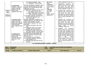 [17]
MINGGU 34
22/8-
28/8/16
MINGGU 35
29/8-4/9/16
2.2 APLIKASI SENI
Mengaplikasi bahasa seni
visual dan media dalam
penghasilan corak tidak
terancang dengan
menggunakan teknik tiupan.
2.3 EKSPRESI KREATIF
Penzahiran idea melalui
pelbagai sumber, kajian dan
teknologi dalam penghasilan
corak tidak terancang
dengan menggunakan teknik
tiupan.
2.4 APRESIASI SENI
Apresiasi terhadap karya
sendiri dan rakan
berpandukan bahasa seni
visual, sejarah seni dan
budaya.
2.1.2.1 Ritma dan pergerakan - rawak
2.1.2.2 Kepelbagaian –warna dan garisan
Murid dapat mengaplikasikan pengetahuan bahasa
seni visual, media serta proses dan teknik dalam
penghasilan corak corak tidak terancang dengan
menggunakan teknik tiupan.
2.2.1 Mengenal dan menyatakan jenis-jenis media
2.2.1.1 Alat - penyedut minuman, berus
lukisan, paletdan alatan lain yang sesuai
2.2.1.2 Bahan - kertas lukisan, cat air atau cat
poster dan bahan lain yang sesuai
2.2.2 Mengetahui penggunaan media serta proses
dan teknik dalam penghasilan karya
2.2.2.1 Teknik - tiupan
Murid dapat mengaplikasikan pengetahuan dan
kefahaman bahasa seni visual, media serta proses
dan teknik dalam penghasilan corak tidak
terancang dengan menggunakan teknik tiupan
secara kreatif.
2.3.1 Memilih dan memanipulasi bahan secara
kreatif
2.3.2 Menggunakan bahasa seni visual dalam
penghasilan karya corak teknik tiupan
2.3.3 Mengaplikasikan proses dan teknik yang
sesuai dalam penghasilan corak teknik tiupan
2.3.4 Menggunakan hasil corak membuat rekaan
Murid dapat membuat apresiasi terhadap karya
sendiri dan rakan dengan menumpukan aspek
bahasa seni visual.
2.4.1 Mempamerkan karya yang dihasilkan
2.4.2 Menceritakan pengalaman sendiri dalam
proses penghasilan karya
2.4.3 Memberikan ulasan karya sendiri dan rakan
secara lisan
tidak terancang
dengan
mengaplikasikan
media serta proses
dan teknik secara
kreatif.
 Menggunakan
corak sebagai
hiasan pada
rekaan.
 Membuat apresiasi
terhadap karya
samping mengamalkan nilai-nilai murni.
3. Mengaplikasikan pengetahuan dan
kefahaman bahasa seni visual, media
serta proses dan teknik dalam
penghasilan karya corak teknik tiupan di
samping mengamalkan nilai-nilai murni.
4. Menzahirkan idea, pengetahuan dan
kefahaman bahasa seni visual, media
serta proses dan teknik dalam
penghasilan karya corak tidak terancang
teknik tiupan yang betul dan mengikut
disiplin di samping mengamalkan nilai-
nilai murni.
5. Menzahirkan idea, pengetahuan dan
kefahaman bahasa seni visual, media
serta proses dan teknik dalam
penghasilan karya corak tidak terancang
teknik tiupan yang betul dan kreatif serta
mengikut disiplin di samping
mengamalkan nilai-nilai murni.
6. Menzahirkan idea berpandukan
kemahiran bahasa seni visual, proses
dan teknik dalam penghasilan karya
corak teknik tiupan yang kreatif dan unik
mengikut disiplin yang betul dan boleh
dicontohi serta boleh membuat apresiasi
terhadap hasil karya sendiri dan rakan
secara lisan dengan
menghubungkaitkan sejarah seni atau
adi guru / tokoh seni / warisan seni
negara di samping mengamalkan nilai-
nilai murni.
CUTI PERTENGAHAN PENGGAL 2 (19/09/2015 – 27/09/2015)
MODUL 1 : MENGGAMBAR TEMA : ALAM SEMULA JADI ATAU OBJEK BUATAN MANUSIA
AKTIVITI : STENSILAN TAJUK : KARTUN
MINGGU STANDARD KANDUNGAN STANDARD PEMBELAJARAN OBJEKTIF TAHAP PENGUASAAN CATATAN
 