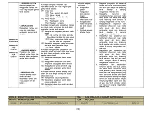 [18]
1.1 PERSEPSI ESTETIK
Membuat persepsi dan
menggunakan bahasa seni
visual yang ada pada gambar
teknik stensilan.
1.2 APLIKASI SENI
Mengaplikasi bahasa seni
visual dan media dalam
penghasilan gambar teknik
stensilan.
1.3 EKSPRESI KREATIF
Penzahiran idea melalui
pelbagai sumber, kajian, dan
teknologi dalam penghasilan
gambar teknik stensilan.
1.4 APRESIASI SENI
Apresiasi terhadap karya
sendiri dan rakan
berpandukan bahasa seni
visual, sejarah seni dan
budaya.
Murid dapat mengenal, memahami, dan
menyatakan bahasa seni visual yang ada pada
gambar teknik stensilan.
1.1.1 Unsur Seni
1.1.1.1 Rupa - geometri dan organik
1.1.1.2 Jalinan - tampak
1.1.1.3 Warna - sekunder dan tertier
1.1.2 Prinsip Rekaan
1.1.2.1 Kepelbagaian - warna
1.1.2.2 Kesatuan - komposisi
Murid dapat mengaplikasikan pengetahuan bahasa
seni visual, media, serta proses dan teknik dalam
penghasilan gambar teknik stensilan.
1.2.1 Mengenal dan menyatakan jenis-jenis media
seperti:
1.2.1.1 Alat - gunting, kad manila, span atau
berus lukisan dan alatan lain yang sesuai.
1.2.1.2 Bahan -kertas lukisan, kertas warna,
gam dan bahan lain yang sesuai
1.2.2 Mengetahui penggunaan media serta proses
dan teknik dalam penghasilan karya
1.2.2.1Teknik - stensilan
Murid dapat mengaplikasikan pengetahuan dan
kefahaman bahasa seni visual, media, serta proses
dan teknik dalam penghasilan gambar teknik
stensilan secara kreatif.
1.3.1 Memilih dan memanipulasi bahan secara
kreatif
1.3.2 Menggunakan bahasa seni visual dalam
penghasilan karya gambar teknik stensilan
1.3.3 Mengaplikasikan proses dan teknik yang
sesuai dalam penghasilan gambar teknik
stensilan
Murid dapat membuat apresiasi terhadap karya
sendiri dan rakan dengan menumpukan aspek
bahasa seni visual.
1.4.1 Mempamerkan karya yang dihasilkan
1.4.2 Menceritakan pengalaman sendiri dalam
proses penghasilan karya
1.4.3 Memberikan ulasan karya sendiri dan rakan
secara lisan
 Pada akhir pelajaran,
murid dapat :
 Menghasilkan
gambar
menggunakan
teknik stensilan
dengan
menekankan
bahasa seni visual.
 Mengaplikasikan
media serta proses
dan teknik secara
kreatif.
 Membuat apresiasi
terhadap karya.
1. Mengenal, mengetahui dan memerihal
bahasa seni visual, media serta proses
dan teknik pada karya corak terancang
teknik stensilan di samping
mengamalkan nilai-nilai murni.
2. Mengetahui, memahami dan
menjelaskan bahasa seni visual, media
serta proses dan teknik pada karya
corak terancang teknik stensilan di
samping mengamalkan nilai-nilai murni.
3. Mengaplikasikan pengetahuan dan
kefahaman bahasa seni visual, media
serta proses dan teknik dalam
penghasilan karya corak terancang
teknik stensilan di samping
mengamalkan nilai-nilai murni.
4. Menzahirkan idea, pengetahuan dan
kefahaman bahasa seni visual, media
serta proses dan teknik dalam
penghasilan karya corak terancang
teknik stensilan yang betul dan mengikut
disiplin di samping mengamalkan nilai-
nilai murni.
5. Menzahirkan idea, pengetahuan dan
kefahaman bahasa seni visual, media
serta proses dan teknik dalam
penghasilan karya corak terancang
teknik stensilan yang betul dan kreatif
serta mengikut disiplin di samping
mengamalkan nilai-nilai murni.
6. Menzahirkan idea berpandukan
kemahiran bahasa seni visual, proses
dan teknik dalam penghasilan karya
corak terancang teknik stensilan yang
kreatif dan unik mengikut disiplin yang
betul dan boleh dicontohi serta boleh
membuat apresiasi terhadap hasil karya
sendiri dan rakan secara lisan dengan
menghubungkaitkan sejarah seni atau
adi guru atau tokoh seni atau warisan
seni negara di samping mengamalkan
nilai-nilai murni.
MINGGU 36
5/9-11/9/16
MINGGU 38
19/9-
25/9/16
MINGGU 39
26/9-
2/10/16
MODUL 2 : MEMBUAT CORAK DAN REKAAN (TIDAK TERANCANG) TEMA : ALAM SEMULA JADI ATAU OBJEK BUATAN MANUSIA
AKTIVITI : IKATAN DAN CELUPAN TAJUK : TALI LEHER
MINGGU STANDARD KANDUNGAN STANDARD PEMBELAJARAN OBJEKTIF TAHAP PENGUASAAN CATATAN
 