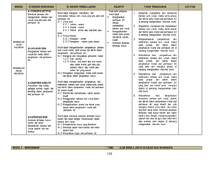 [20]
MINGGU STANDARD KANDUNGAN STANDARD PEMBELAJARAN OBJEKTIF TAHAP PENGUASAAN CATATAN
4.1 PERSEPSI ESTETIK
Membuat persepsi dan
menggunakan bahasa seni
visual yang ada pada alat
perhiasan diri.
4.2 APLIKASI SENI
Mengaplikasi bahasa seni
visual dan media dalam
penghasilan alat perhiasan
diri.
4.3 EKSPRESI KREATIF
Penzahiran idea melalui
pelbagai sumber, kajian, dan
teknologi dalam penghasilan
alat perhiasan diri.
4.4 APRESIASI SENI
Apresiasi terhadap karya
sendiri dan rakan
berpandukan bahasa seni
visual, sejarah seni dan
budaya.
Murid dapat mengenal, memahami, dan
menyatakan bahasa seni visual yang ada pada alat
perhiasan diri.
4.1.1 Unsur Seni
4.1.1.1 Jalinan - sentuh
4.1.1.2 Bentuk - konkrit
4.1.1.3 Warna - primer atau sekunder atau
tertier
4.1.2 Prinsip Rekaan
4.1.2.1 Imbangan - simetri
4.1.2.2 Penegasan - hiasan pada rekaan
Murid dapat mengaplikasikan pengetahuan bahasa
seni visual, media, serta proses dan teknik dalam
penghasilan alat perhiasan diri.
4.2.1 Mengenal dan menyatakan jenis-jenis media
4.2.1.1 Alat - gunting
4.2.1.2 Bahan - box board atau kad manila
atau kertas warna, gam atau pita
perekat, labuci atau manik atau
bahan lain yang sesuai
4.2.2 Mengetahui penggunaan media serta proses
dan teknik dalam penghasilan karya
Murid dapat mengaplikasikan pengetahuan dan
kefahaman bahasa seni visual, media serta proses
dan teknik dalam penghasilan model alat perhiasan
diri secara kreatif.
4.3.1 Memilih dan memanipulasi bahan secara
kreatif
4.3.2 Menggunakan bahasa seni visual dalam
penghasilan karya
4.3.3 Mengaplikasikan proses dan teknik yang
sesuai dalam penghasilan model alat
perhiasan diri
Murid dapat membuat apresiasi terhadap karya
sendiri dan rakan dengan menumpukan aspek
bahasa seni visual.
4.4.1 Mempamerkan karya yang dihasilkan
4.4.2 Membuat ulasan karya sendiri dan rakan
secara lisan
4.4.3 Menyatakan fungsi alat perhiasan diri
 Pada akhir pelajaran,
murid dapat :
 Menghasilkan
perhiasan diri
dengan
menekankan
bahasa seni visual.
 Mengaplikasikan
media serta proses
dan teknik secara
kreatif.
 Membuat apresiasi
terhadap karya.
1. Mengenal, mengetahui dan memerihal
bahasa seni visual, media serta proses
dan teknik pada model alat perhiasan diri
di samping mengamalkan nilai-nilai murni.
2. Mengetahui, memahami dan menjelaskan
bahasa seni visual, media serta proses
dan teknik pada model alat perhiasan diri
di samping mengamalkan nilai-nilai murni.
3. Mengaplikasikan pengetahuan dan
kefahaman bahasa seni visual, media
serta proses dan teknik dalam
penghasilan model alat perhiasan diri di
samping mengamalkan nilai-nilai murni.
4. Menzahirkan idea, pengetahuan dan
kefahaman bahasa seni visual, media
serta proses dan teknik dalam
penghasilan model alat perhiasan diri
yang betul dan mengikut disiplin di
samping mengamalkan nilai-nilai murni.
5. Menzahirkan idea, pengetahuan dan
kefahaman bahasa seni visual, media
serta proses dan teknik dalam
penghasilan model alat perhiasan diri
yang betul dan kreatif serta mengikut
disiplin di samping mengamalkan nilai-
nilai murni.
6. Menzahirkan idea berpandukan
kemahiran bahasa seni visual, proses
dan teknik dalam penghasilan model alat
perhiasan diri yang kreatif dan unik
mengikut disiplin yang betul dan boleh
dicontohi serta boleh membuat apresiasi
terhadap hasil karya sendiri dan rakan
secara lisan dengan menghubungkaitkan
sejarah seni atau adi guru atau tokoh seni
atau warisan seni negara di samping
mengamalkan nilai-nilai murni.
MINGGU 42
17/10-
23/10/16
MINGGU 43
24/10-
30/10/16
MODUL 1 : MENGGAMBAR TEMA : ALAM SEMULA JADI ATAU OBJEK BUATAN MANUSIA
 