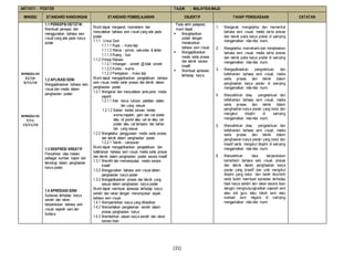 [21]
AKTIVITI : POSTER TAJUK : MALAYSIA MAJU
MINGGU STANDARD KANDUNGAN STANDARD PEMBELAJARAN OBJEKTIF TAHAP PENGUASAAN CATATAN
1.1 PERSEPSI ESTETIK
Membuat persepsi dan
menggunakan bahasa seni
visual yang ada pada karya
poster.
1.2 APLIKASI SENI
Mengaplikasikan bahasa seni
visual dan media dalam
penghasilan poster.
1.3 EKSPRESI KREATIF
Penzahiran idea melalui
pelbagai sumber, kajian dan
teknologi dalam penghasilan
karya poster.
1.4 APRESIASI SENI
Apresiasi terhadap karya
sendiri dan rakan
berpandukan bahasa seni
visual, sejarah seni dan
budaya.
Murid dapat mengenal, memahami dan
menyatakan bahasa seni visual yang ada pada
poster.
1.1.1 Unsur Seni
1.1.1.1 Rupa - muka taip
1.1.1.2 Warna - primer, sekunder & tertier
1.1.1.3 Ruang - ilusi
1.1.2 Prinsip Rekaan
1.1.2.1 Imbangan - simetri @ tidak simetri
1.1.2.2 Kontra - warna
1.1.2.3 Penegasan - muka taip
Murid dapat mengaplikasikan pengetahuan bahasa
seni visual, media serta proses dan teknik dalam
penghasilan poster.
1.2.1 Mengenal dan menyatakan jenis-jenis media
seperti:
1.2.1.1 Alat - berus lukisan, paletdan alatan
lain yang sesuai
1.2.1.2 Bahan -kertas lukisan, kertas
warna,majalah, gam dan cat poster
atau oil pastel atau cat air atau cat
poster atau cat tempera dan bahan
lain yang sesuai
1.2.2 Mengetahui penggunaan media serta proses
dan teknik dalam penghasilan poster
1.2.2.1 Teknik - campuran
Murid dapat mengaplikasikan pengetahuan dan
kefahaman bahasa seni visual, media serta proses
dan teknik dalam penghasilan poster secara kreatif.
1.3.1 Memilih dan memanipulasi media secara
kreatif
1.3.2 Menggunakan bahasa seni visual dalam
penghasilan karya poster
1.3.3 Mengaplikasikan proses dan teknik yang
sesuai dalam penghasilan karya poster
Murid dapat membuat apresiasi terhadap karya
sendiri dan rakan dengan menumpukan aspek
bahasa seni visual.
1.4.1 Mempamerkan karya yang dihasilkan
1.4.2 Menceritakan pengalaman sendiri dalam
proses penghasilan karya
1.4.3 Memberikan ulasan karya sendiri dan rakan
secara lisan
 Pada akhir pelajaran,
murid dapat :
 Menghasilkan
poster dengan
menekankan
bahasa seni visual.
 Mengaplikasikan
media serta proses
dan teknik secara
kreatif.
 Membuat apresiasi
terhadap karya.
1. Mengenal, mengetahui dan memerihal
bahasa seni visual, media serta proses
dan teknik pada karya poster di samping
mengamalkan nilai-nilai murni.
2. Mengetahui, memahami dan menjelaskan
bahasa seni visual, media serta proses
dan teknik pada karya poster di samping
mengamalkan nilai-nilai murni.
3. Mengaplikasikan pengetahuan dan
kefahaman bahasa seni visual, media
serta proses dan teknik dalam
penghasilan karya poster di samping
mengamalkan nilai-nilai murni.
4. Menzahirkan idea, pengetahuan dan
kefahaman bahasa seni visual, media
serta proses dan teknik dalam
penghasilan karya poster yang betul dan
mengikut disiplin di samping
mengamalkan nilai-nilai murni.
5. Menzahirkan idea, pengetahuan dan
kefahaman bahasa seni visual, media
serta proses dan teknik dalam
penghasilan karya poster yang betul dan
kreatif serta mengikut disiplin di samping
mengamalkan nilai-nilai murni.
6. Menzahirkan idea berpandukan
kemahiran bahasa seni visual, proses
dan teknik dalam penghasilan karya
poster yang kreatif dan unik mengikut
disiplin yang betul dan boleh dicontohi
serta boleh membuat apresiasi terhadap
hasil karya sendiri dan rakan secara lisan
dengan menghubungkaitkan sejarah seni
atau adi guru atau tokoh seni atau
warisan seni negara di samping
mengamalkan nilai-nilai murni.
MINGGU 44
31/10-
6/11/16
MINGGU 45
7/11-
13/11/16
 