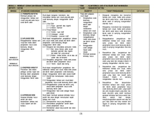 [3]
MODUL 2 : MEMBUAT CORAK DAN REKAAN (TERANCANG) TEMA : ALAM SEMULA JADI ATAU OBJEK BUATAN MANUSIA
AKTIVITI : CATAN TAJUK : HIASAN KOTAK TISU
MINGGU STANDARD KANDUNGAN STANDARD PEMBELAJARAN OBJEKTIF TAHAP PENGUASAAN CATATAN
2.1 PERSEPSI ESTETIK
Membuat persepsi dan
menggunakan bahasa seni
visual yang ada pada karya
corak teknik catan.
Murid dapat mengenal, memahami, dan
menyatakan bahasa seni visual yang ada pada
corak terancang dengan menggunakan teknik
catan.
2.1.1 Unsur Seni
2.1.1.1 Rupa - geometri atau organik
2.1.1.2 Warna –harmoni
2.1.2 Prinsip Rekaan
2.1.2.1 Kontra - rupa motif
2.1.2.2 Imbangan - simetri
2.1.2.3 Kesatuan - susunan motif
 Pada akhir pelajaran,
murid dapat :
 Menghasilkan corak
terancang
menggunakan
teknik catan
dengan
menekankan
bahasa seni visual.
 Menghasilkan corak
terancang dengan
mengaplikasikan
media serta proses
dan teknik secara
kreatif.
 Menggunakan
corak sebagai
hiasan pada
rekaan.
 Membuat apresiasi
terhadap karya.
1. Mengenal, mengetahui dan memerihal
bahasa seni visual, media serta proses
dan teknik pada karya corak terancang
teknik catan di samping mengamalkan
nilai-nilai murni.
2. Mengetahui, memahami dan menjelaskan
bahasa seni visual, media serta proses
dan teknik pada karya corak terancang
teknik catan di samping mengamalkan
nilai-nilai murni.
3. Mengaplikasikan pengetahuan dan
kefahaman bahasa seni visual, media
serta proses dan teknik dalam
penghasilan karya corak terancang teknik
catan di samping mengamalkan nilai-nilai
murni.
4. Menzahirkan idea, pengetahuan dan
kefahaman bahasa seni visual, media
serta proses dan teknik dalam
penghasilan karya corak terancang teknik
catan yang betul dan mengikut disiplin di
samping mengamalkan nilai-nilai murni.
5. Menzahirkan idea, pengetahuan dan
kefahaman bahasa seni visual, media
serta proses dan teknik dalam
penghasilan karya corak terancang teknik
catan yang betul dan kreatif serta
mengikut disiplin di samping
mengamalkan nilai-nilai murni.
6. Menzahirkan idea berpandukan
kemahiran bahasa seni visual, proses
dan teknik dalam penghasilan karya
corak terancang teknik catan yang kreatif
dan unik mengikut disiplin yang betul dan
boleh dicontohi serta boleh membuat
apresiasi terhadap hasil karya sendiri dan
rakan secara lisan dengan
menghubungkaitkan sejarah seni atau adi
guru atau tokoh seni atau warisan seni
negara di samping mengamalkan nilai-
nilai murni.
MINGGU 3
18/1-22/1/16
MINGGU 4
25/1-29/1/16
2.2 APLIKASI SENI
Mengaplikasikan bahasa seni
visual dan media dalam
penghasilan karya corak
terancang dengan
menggunakan teknik
catan.
Murid dapat mengaplikasikan pengetahuan bahasa
seni visual, media serta proses dan teknik dalam
penghasilan corak terancang dengan
menggunakan teknik catan.
2.2.1 Mengenal dan menyatakan jenis-jenis media
2.2.1.1Alat - berus lukisan, palet, acuan
berbentuk geometri atau organik
dan alatan lain yang sesuai
2.2.1.2 Bahan - kertas lukisan, cat air atau cat
poster atau cat tempera
2.2.2 Mengetahui penggunaan media serta proses
dan teknik dalam penghasilan karya
2.2.2.1 Teknik - basah atas kering
2.3 EKSPRESI KREATIF
Penzahiran idea melalui
pelbagai sumber, kajian dan
teknologi dalam penghasilan
corak terancang dengan
menggunakan teknik catan.
Murid dapat mengaplikasikan pengetahuan dan
kefahaman bahasa seni visual, media serta proses
dan teknik dalam penghasilan corak terancang
dengan menggunakan teknik catan secara kreatif.
2.3.1 Memilih dan memanipulasi media secara
kreatif
2.3.2 Menggunakan bahasa seni visual dalam
penghasilan karya corak terancang teknik catan
2.3.3 Mengaplikasikan proses dan teknik yang
sesuai dalam penghasilan karya corak
terancang teknik catan
2.3.4 Menggunakan hasil corak sebagai hiasan
pada rekaan
2.4 APRESIASI SENI
Apresiasi terhadap karya
sendiri dan rakan
berpandukan bahasa seni
visual, sejarah seni dan
budaya.
Murid dapat membuat apresiasi terhadap karya
sendiri dan rakan dengan menumpukan aspek
bahasa seni visual.
2.4.1 Mempamerkan karya yang dihasilkan
2.4.2 Menceritakan pengalaman sendiri dalam
proses penghasilan karya
2.4.3 Memberikan ulasan karya sendiri dan rakan
secara lisan
 