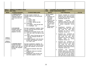 [4]
MODUL 3 : MEMBENTUK DAN MEMBUAT BINAAN TEMA : ALAM SEMULA JADI ATAU OBJEK BUATAN MANUSIA
AKTIVITI : ARCA TIMBUL TAJUK : MAGNET HIASAN (FRIDGE MAGNET)
MINGGU STANDARD KANDUNGAN STANDARD PEMBELAJARAN OBJEKTIF TAHAP PENGUASAAN CATATAN
3.1 PERSEPSI ESTETIK
Membuat persepsi dan
menggunakan bahasa seni
visual yang ada pada arca
timbul.
Murid dapat mengenal, memahami dan
menyatakan bahasa seni visual yang ada pada
arca timbul.
3.1.1 Unsur Seni
3.1.1.1 Jalinan -sentuh
3.1.1.2 Bentuk - konkrit
3.1.1.3 Warna - sekunder atau tertier
3.2.1 Prinsip Rekaan
3.2.1.1 Imbangan - simetri atau tidak simetri
3.2.1.2 Kepelbagaian - rupa
 Pada akhir pelajaran,
murid dapat :
 Menghasilkan arca
timbul dengan
menekankan
bahasa seni visual.
 Mengaplikasikan
media serta proses
dan teknik secara
kreatif.
 Membuat apresiasi
terhadap karya.
1. Mengenal, mengetahui dan memerihal
bahasa seni visual, media serta proses
dan teknik pada arca timbul di samping
mengamalkan nilai-nilai murni.
2. Mengetahui, memahami dan
menjelaskan bahasa seni visual, media
serta proses dan teknik pada arca timbul
di samping mengamalkan nilai-nilai
murni.
3. Mengaplikasikan pengetahuan dan
kefahaman bahasa seni visual, media
serta proses dan teknik dalam
penghasilan arca timbul di samping
mengamalkan nilai-nilai murni.
4. Menzahirkan idea, pengetahuan dan
kefahaman bahasa seni visual, media
serta proses dan teknik dalam
penghasilan arca timbul yang betul dan
mengikut disiplin di samping
mengamalkan nilai-nilai murni.
5. Menzahirkan idea, pengetahuan dan
kefahaman bahasa seni visual, media
serta proses dan teknik dalam
penghasilan arca timbul yang betul dan
kreatif serta mengikut disiplin di samping
mengamalkan nilai-nilai murni.
6. Menzahirkan idea berpandukan
kemahiran bahasa seni visual, proses
dan teknik dalam penghasilan karya arca
timbul yang kreatif dan unik mengikut
disiplin yang betul dan boleh dicontohi
serta boleh membuat apresiasi terhadap
MINGGU 5
1/2-5/2/16
MINGGU 6
8/2-12/2/16
3.2 APLIKASI SENI
Mengaplikasi bahasa seni
visual dan media dalam
penghasilan arca timbul.
Murid dapat mengaplikasikan pengetahuan bahasa
seni visual, media serta proses dan teknik dalam
penghasilan arca timbul.
3.2.1 Mengenal dan menyatakan jenis-jenis media
3.2.1.1 Alat – kotak, model 3D dan alatan lain yang
sesuai
3.2.1.2 Bahan - Plaster of Paris atau tanah liat, cat
poster atau cat tempera dan bahan lain
yang sesuai
3.2.2 Mengetahui penggunaan media serta proses
dan teknik dalam penghasilan arca timbul
3.2.2.1 Teknik - acuan
3.3 EKSPRESI KREATIF
Penzahiran idea melalui
pelbagai sumber, kajian, dan
teknologi dalam penghasilan
arca timbul.
Murid dapat mengaplikasikan pengetahuan dan
kefahaman bahasa seni visual, media serta proses
dan teknik dalam penghasilan arca timbul secara
kreatif
3.3.1 Memilih dan memanipulasi bahan secara
kreatif
3.3.2 Menggunakan bahasa seni visual dalam
penghasilan karya
3.3.3 Mengaplikasikan proses dan teknik yang
sesuai dalam penghasilan arca timbul
 