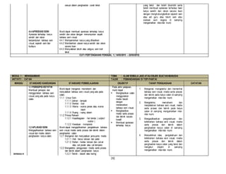 [6]
sesuai dalam penghasilan corak tekat yang betul dan boleh dicontohi serta
boleh membuat apresiasi terhadap hasil
karya sendiri dan rakan secara lisan
dengan menghubungkaitkan sejarah seni
atau adi guru atau tokoh seni atau
warisan seni negara di samping
mengamalkan nilai-nilai murni.
4.4 APRESIASI SENI
Apresiasi terhadap karya
sendiri dan rakan
berpandukan bahasa seni
visual, sejarah seni dan
budaya.
Murid dapat membuat apresiasi terhadap karya
sendiri dan rakan dengan menumpukan aspek
bahasa seni visual.
4.4.1 Mempamerkan karya yang dihasilkan
4.4.2 Memberikan ulasan karya sendiri dan rakan
secara lisan
4.4.3 Menyatakan tokoh atau adiguru seni kraf
tekat
CUTI PERTENGAHAN PENGGAL 1 ( 14/03/2015 – 22/03/2015)
MODUL 1 : MENGGAMBAR TEMA : ALAM SEMULA JADI ATAU OBJEK BUATAN MANUSIA
AKTIVITI : CATAN TAJUK : PEMANDANGAN DI TEPI PANTAI
MINGGU STANDARD KANDUNGAN STANDARD PEMBELAJARAN OBJEKTIF TAHAP PENGUASAAN CATATAN
1.1 PERSEPSI ESTETIK
Membuat persepsi dan
menggunakan bahasa seni
visual yang ada pada karya
catan.
Murid dapat mengenal, memahami dan
menyatakan bahasa seni visual yang ada pada
catan.
1.1.1 Unsur Seni
1.1.1.1 Jalinan - tampak
1.1.1.2 Bentuk - ilusi
1.1.1.3 Warna - warna panas atau warna
sejuk
1.1.1.4 Ruang - ruang dalam
1.1.2 Prinsip Rekaan
1.1.2.1 Kepelbagaian - hal benda ( subject
matter )
1.1.2.2 Kesatuan - komposisi
 Pada akhir pelajaran,
murid dapat :
 Menghasilkan catan
menggunakan
media basah
dengan
menekankan
bahasa seni visual.
 Menghasilkan
media serta proses
dan teknik secara
kreatif.
 Membuat apresiasi
terhadap karya.
1. Mengenal, mengetahui dan memerihal
bahasa seni visual, media serta proses
dan teknik pada karya catan di samping
mengamalkan nilai-nilai murni.
2. Mengetahui, memahami dan
menjelaskan bahasa seni visual, media
serta proses dan teknik pada karya
catan di samping mengamalkan nilai-
nilai murni.
3. Mengaplikasikan pengetahuan dan
kefahaman bahasa seni visual, media
serta proses dan teknik dalam
penghasilan karya catan di samping
mengamalkan nilai-nilai murni.
4. Menzahirkan idea, pengetahuan dan
kefahaman bahasa seni visual, media
serta proses dan teknik dalam
penghasilan karya catan yang betul dan
mengikut disiplin di samping
mengamalkan nilai-nilai murni.
MINGGU 9
1.2 APLIKASI SENI
Mengaplikasikan bahasa seni
visual dan media dalam
penghasilan karya catan.
Murid dapat mengaplikasikan pengetahuan bahasa
seni visual, media serta proses dan teknik dalam
penghasilan catan.
1.2.1 Mengenal dan menyatakan jenis-jenis media
1.2.1.1 Alat - berus lukisan dan palet
1.2.1.2 Bahan - kertas lukisan dan cat air
atau cat poster atau cat tempera
1.2.2 Mengetahui penggunaan media serta proses
dan teknik dalam penghasilan karya
1.2.2.1 Teknik - basah atas kering
 
