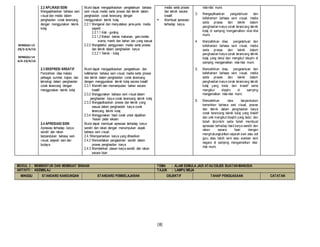 [8]
MINGGU 13
28/3-3/4/16
MINGGU 14
4/4-10/4/16
2.2 APLIKASI SENI
Mengaplikasikan bahasa seni
visual dan media dalam
penghasilan corak terancang
dengan menggunakan teknik
kolaj.
Murid dapat mengaplikasikan pengetahuan bahasa
seni visual, media serta proses dan teknik dalam
penghasilan corak terancang dengan
menggunakan teknik kolaj.
2.2.1 Mengenal dan menyatakan jenis-jenis media
seperti:
2.2.1.1 Alat - gunting
2.2.1.2 Bahan -bekas makanan, gam,kertas
warna, manik dan bahan lain yang sesuai
2.2.2 Mengetahui penggunaan media serta proses
dan teknik dalam penghasilan karya
2.2.2.1 Teknik - kolaj
media serta proses
dan teknik secara
kreatif.
 Membuat apresiasi
terhadap karya.
nilai-nilai murni.
3. Mengaplikasikan pengetahuan dan
kefahaman bahasa seni visual, media
serta proses dan teknik dalam
penghasilan karya corak terancang teknik
kolaj di samping mengamalkan nilai-nilai
murni.
4. Menzahirkan idea, pengetahuan dan
kefahaman bahasa seni visual, media
serta proses dan teknik dalam
penghasilan karya corak terancang teknik
kolaj yang betul dan mengikut disiplin di
samping mengamalkan nilai-nilai murni.
5. Menzahirkan idea, pengetahuan dan
kefahaman bahasa seni visual, media
serta proses dan teknik dalam
penghasilan karya corak terancang teknik
kolaj yang betul dan kreatif serta
mengikut disiplin di samping
mengamalkan nilai-nilai murni.
6. Menzahirkan idea berpandukan
kemahiran bahasa seni visual, proses
dan teknik dalam penghasilan karya
corak terancang teknik kolaj yang kreatif
dan unik mengikut disiplin yang betul dan
boleh dicontohi serta boleh membuat
apresiasi terhadap hasil karya sendiri dan
rakan secara lisan dengan
menghubungkaitkan sejarah seni atau adi
guru atau tokoh seni atau warisan seni
negara di samping mengamalkan nilai-
nilai murni.
2.3 EKSPRESI KREATIF
Penzahiran idea melalui
pelbagai sumber, kajian, dan
teknologi dalam penghasilan
corak terancang dengan
menggunakan teknik kolaj
Murid dapat mengaplikasikan pengetahuan dan
kefahaman bahasa seni visual, media serta proses
dan teknik dalam penghasilan corak terancang
dengan menggunakan teknik kolaj secara kreatif.
2.3.1 Memilih dan memanipulasi bahan secara
kreatif
2.3.2 Menggunakan bahasa seni visual dalam
penghasilan karya corak terancang teknik kolaj
2.3.3 Mengaplikasikan proses dan teknik yang
sesuai dalam penghasilan karya corak
terancang teknik kolaj
2.3.4 Menggunakan hasil corak untuk dijadikan
hiasan pada rekaan
2.4 APRESIASI SENI
Apresiasi terhadap karya
sendiri dan rakan
berpandukan bahasa seni
visual, sejarah seni dan
budaya.
Murid dapat membuat apresiasi terhadap karya
sendiri dan rakan dengan menumpukan aspek
bahasa seni visual.
2.4.1Mempamerkan karya yang dihasilkan
2.4.2 Menceritakan pengalaman sendiri dalam
proses penghasilan karya
2.4.3 Memberikan ulasan karya sendiri dan rakan
secara lisan
MODUL 3 : MEMBENTUK DAN MEMBUAT BINAAN TEMA : ALAM SEMULA JADI ATAU OBJEK BUATAN MANUSIA
AKTIVITI : ASEMBLAJ TAJUK : LAMPU MEJA
MINGGU STANDARD KANDUNGAN STANDARD PEMBELAJARAN OBJEKTIF TAHAP PENGUASAAN CATATAN
 